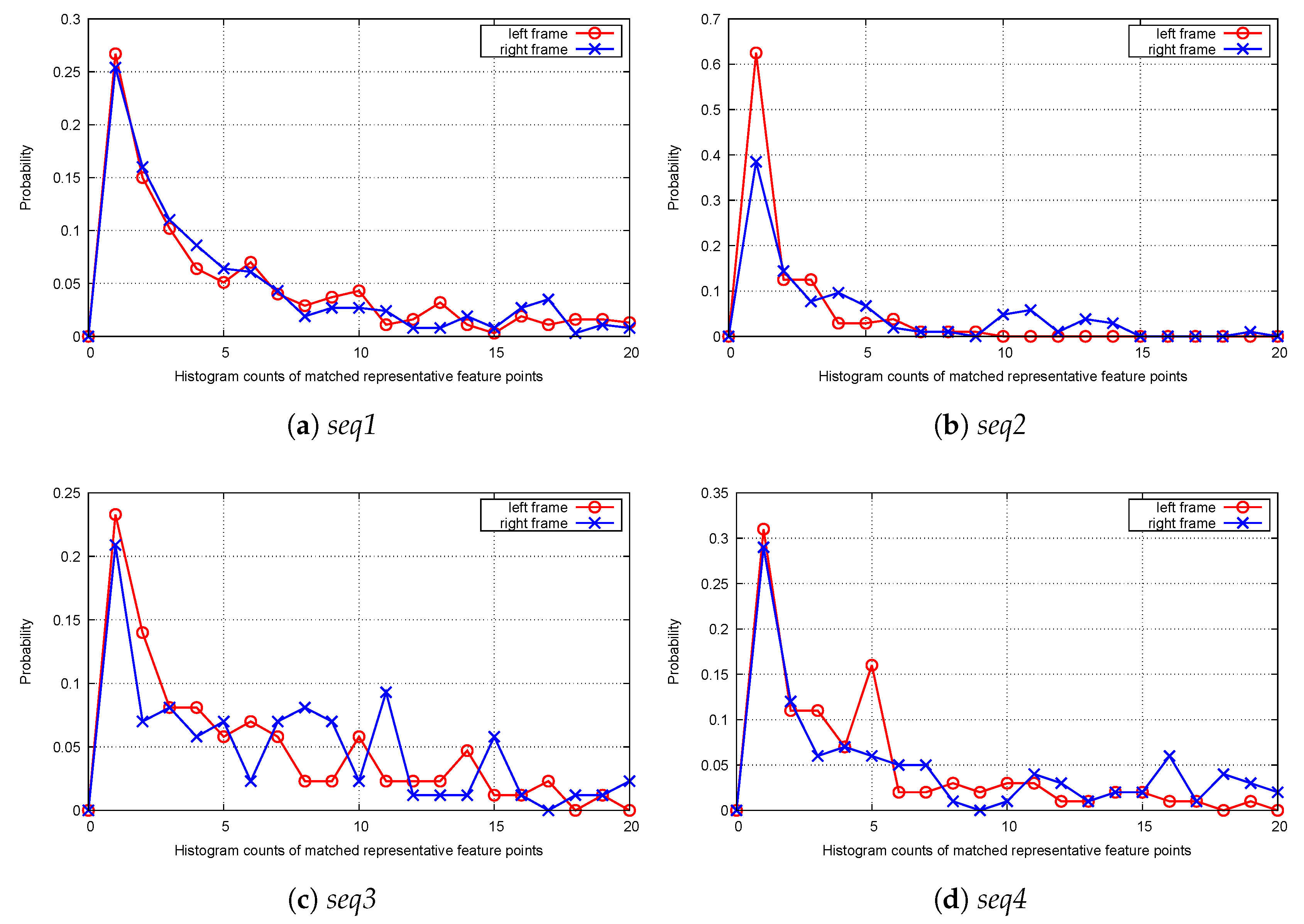Sensors 20 00092 g004
