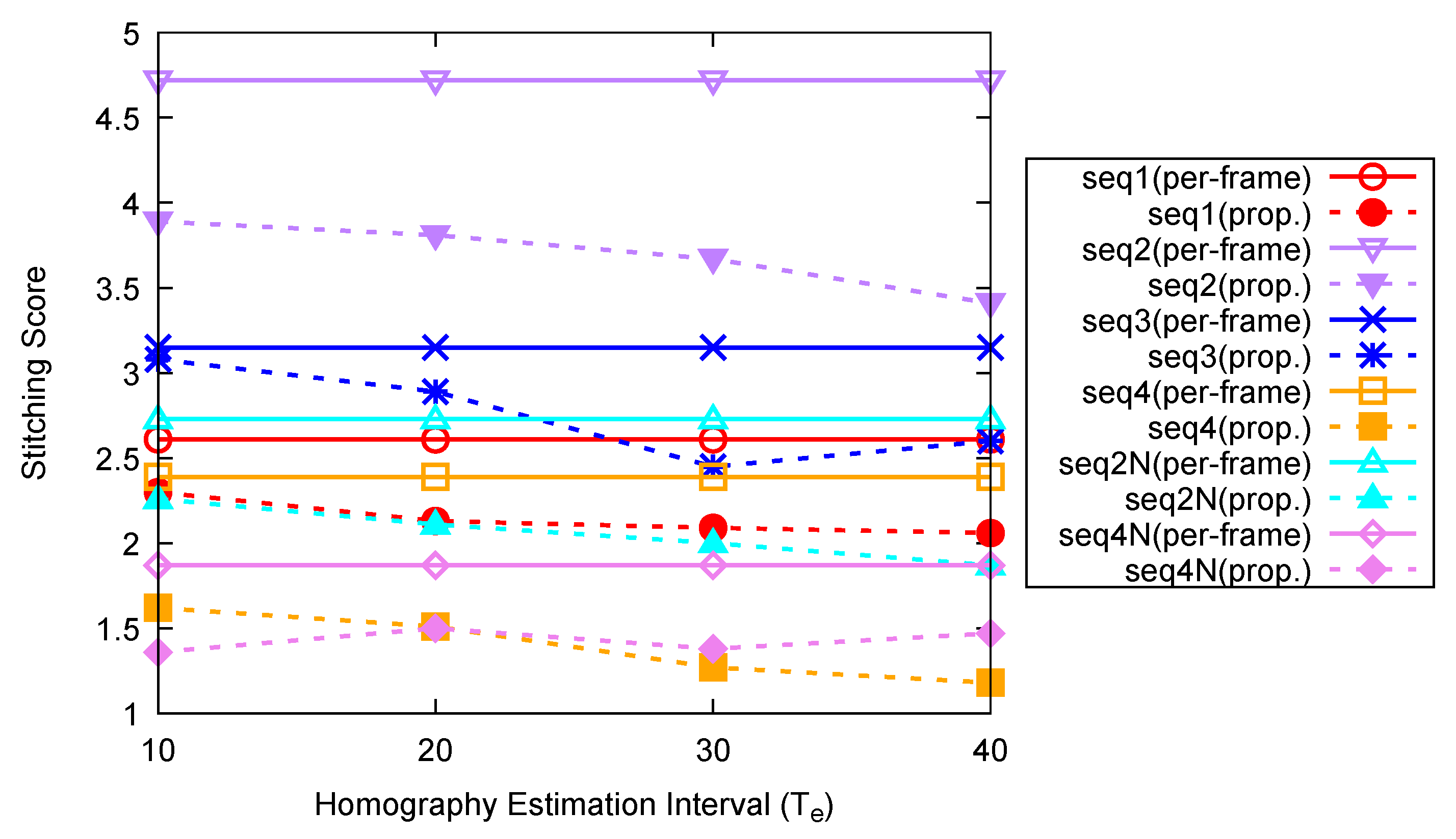 Sensors 20 00092 g010