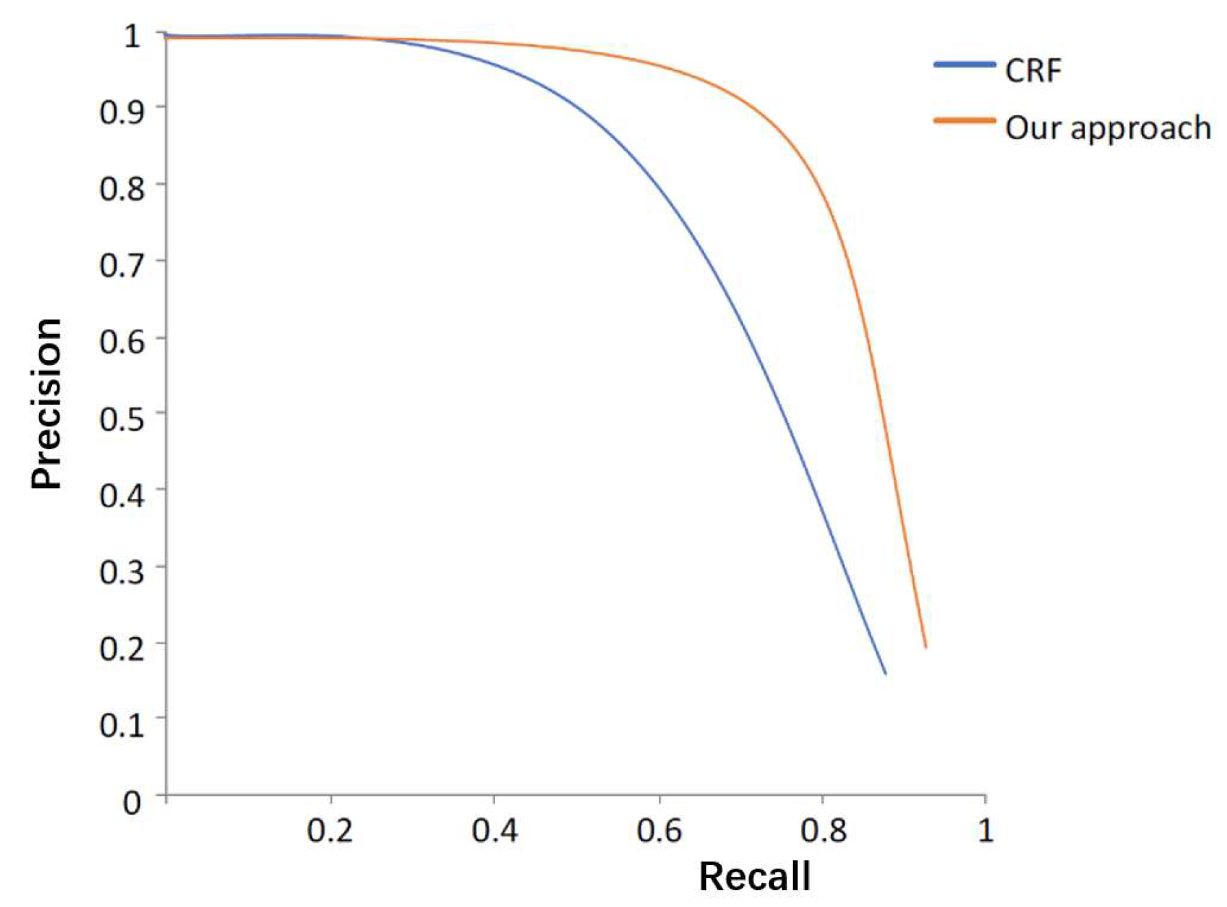 Sensors 20 00093 g011 Sensors 20 00093 g011