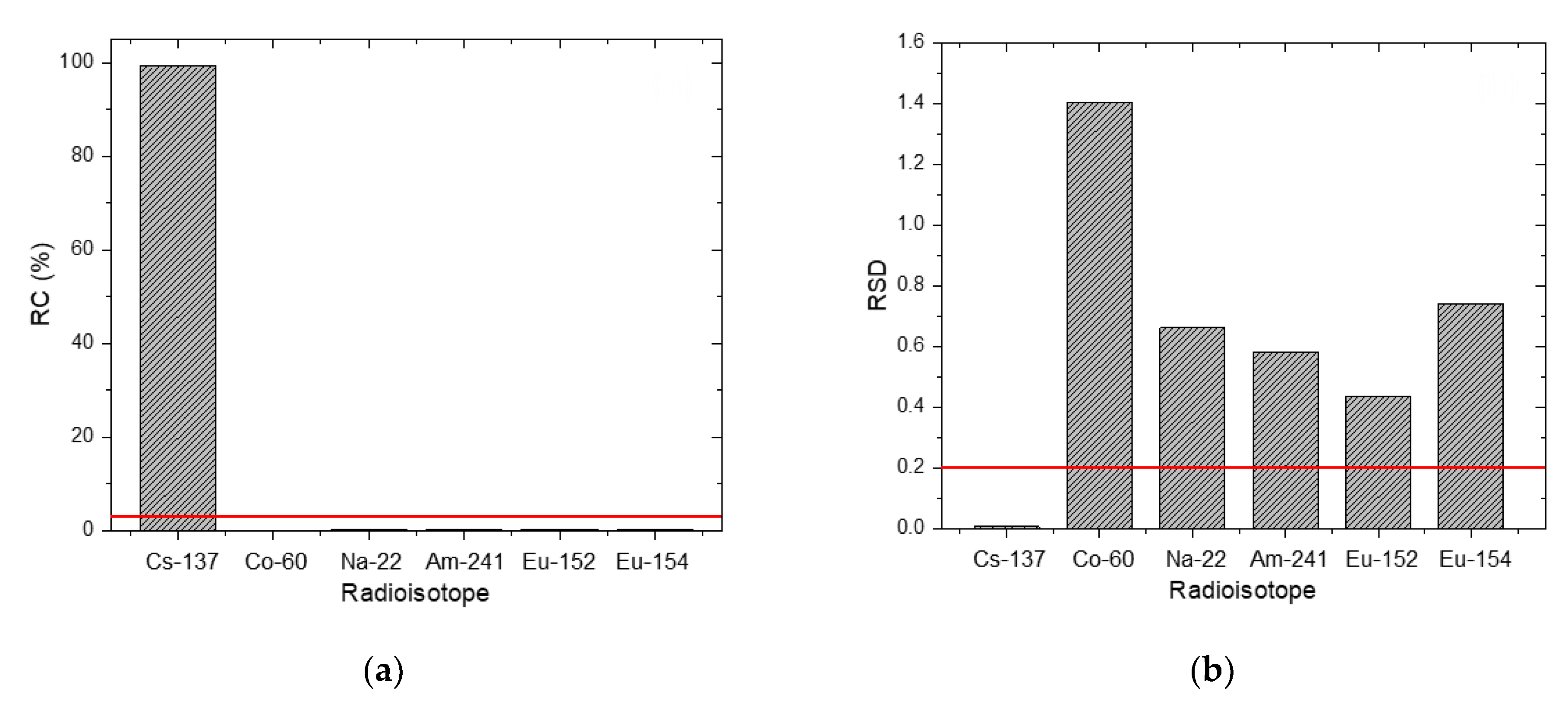 Sensors 20 00095 g003 Sensors 20 00095 g003