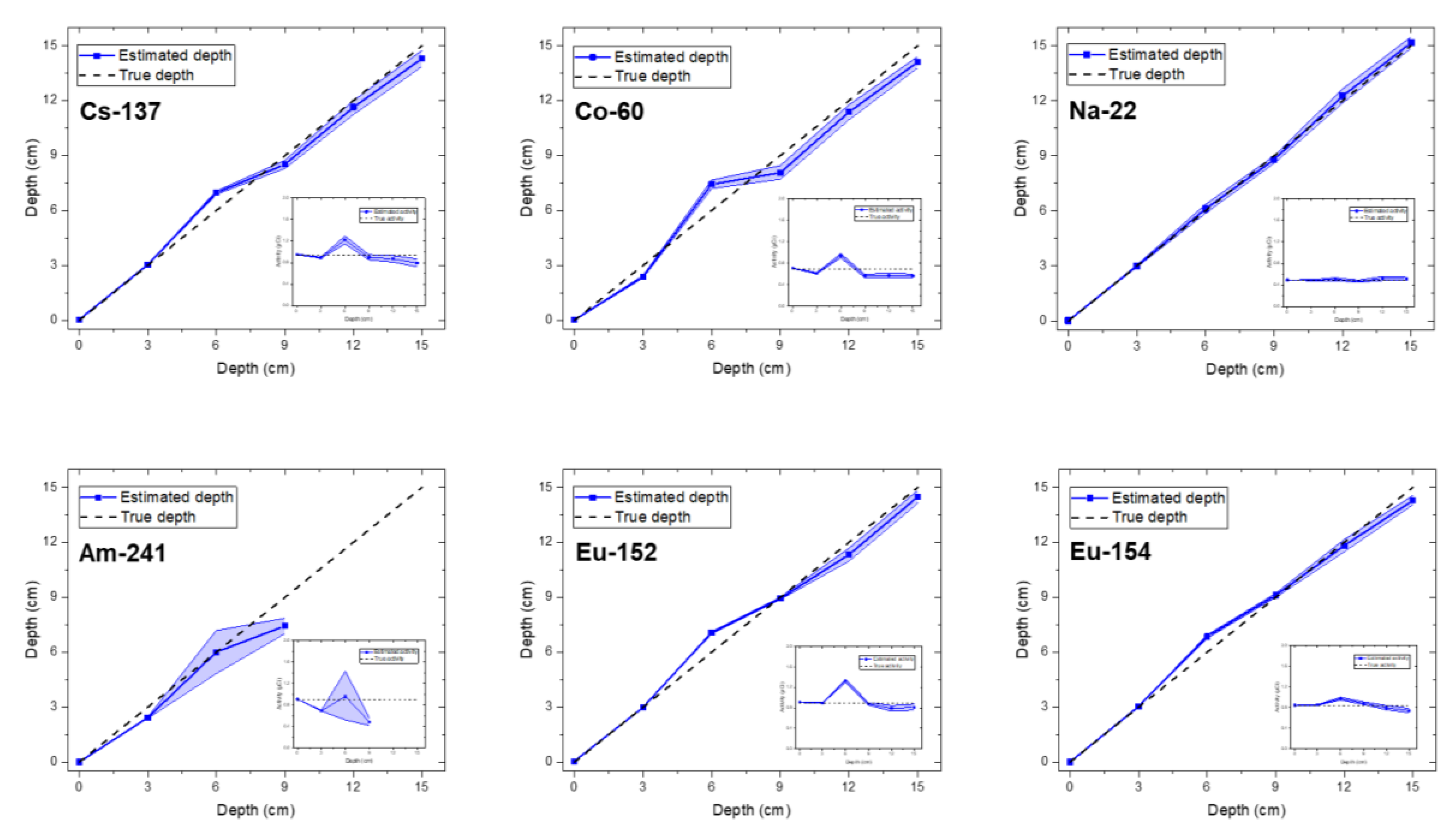 Sensors 20 00095 g004 Sensors 20 00095 g004
