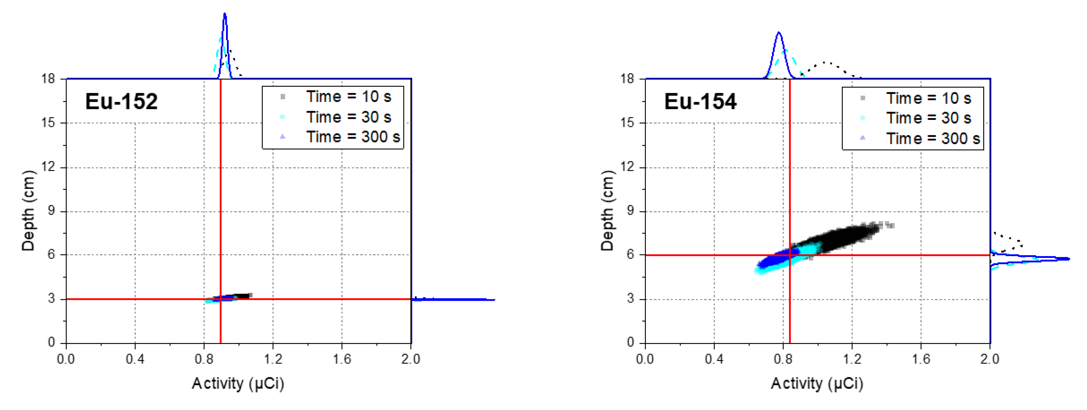 Sensors 20 00095 g008 Sensors 20 00095 g008