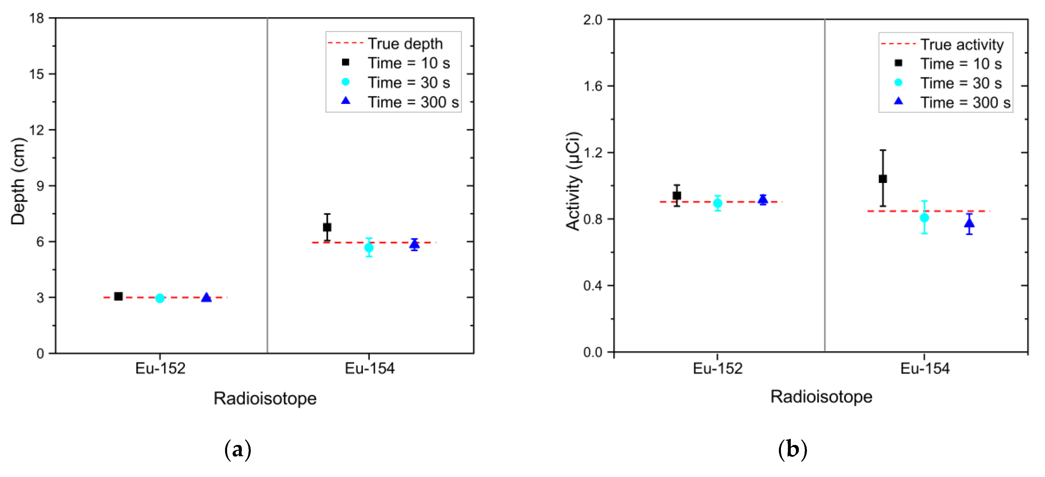 Sensors 20 00095 g009 Sensors 20 00095 g009