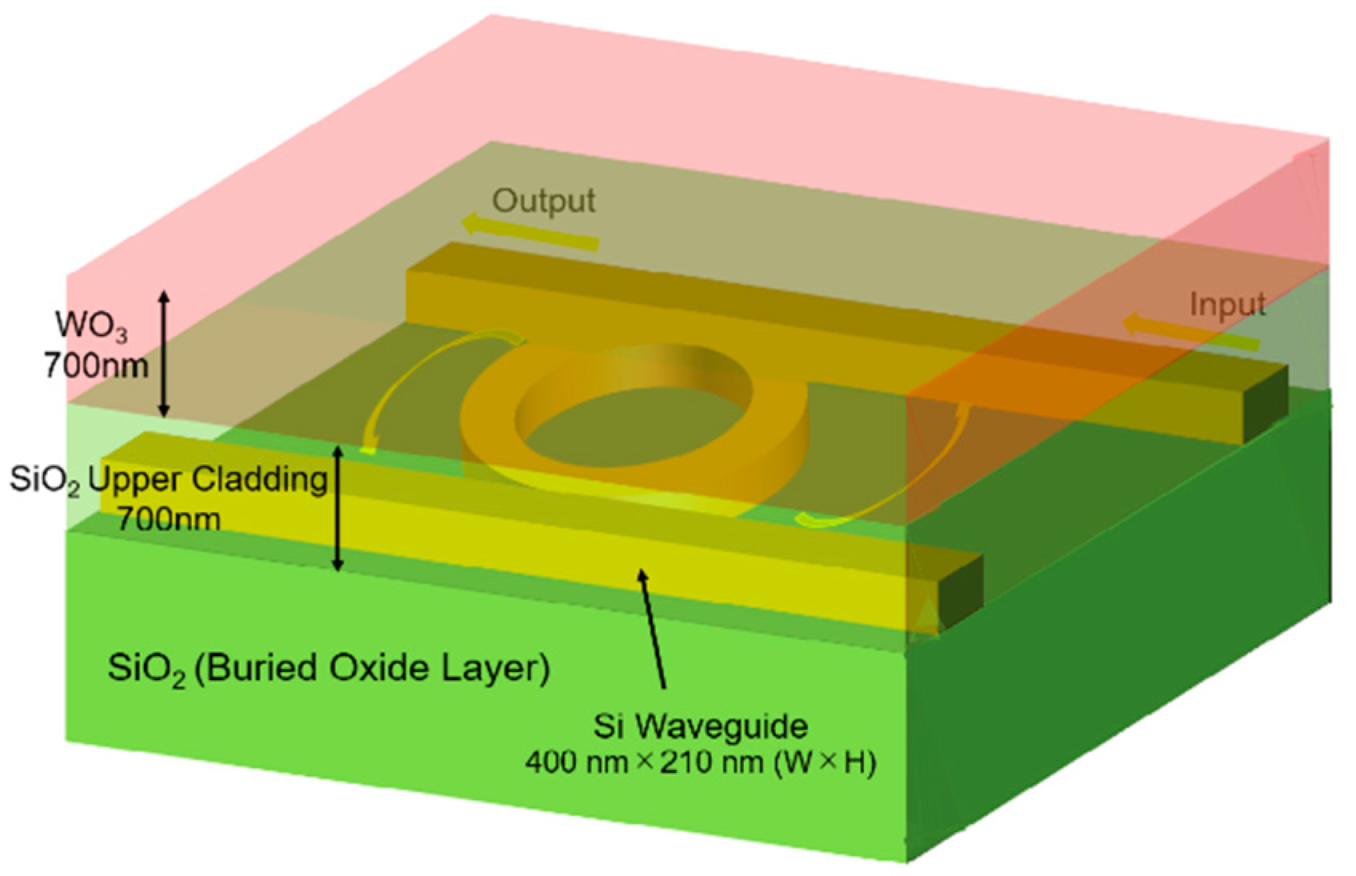 Sensors 20 00096 g001 Sensors 20 00096 g001