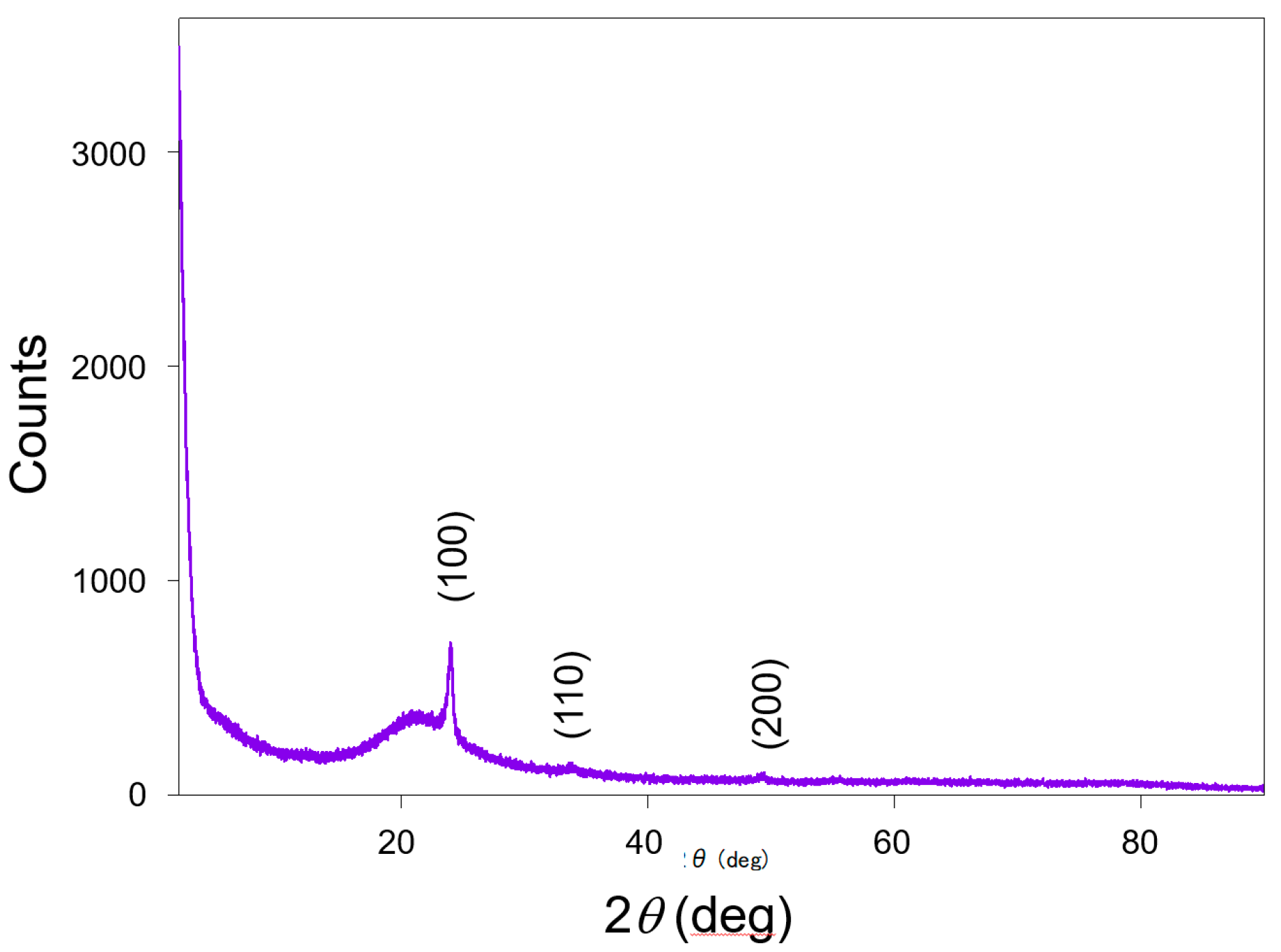 Sensors 20 00096 g005 Sensors 20 00096 g005