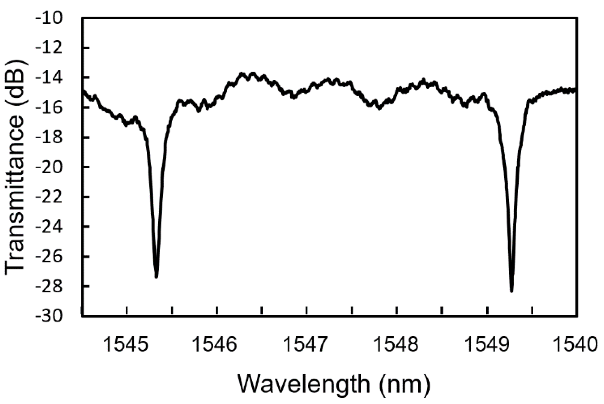 Sensors 20 00096 g006 Sensors 20 00096 g006