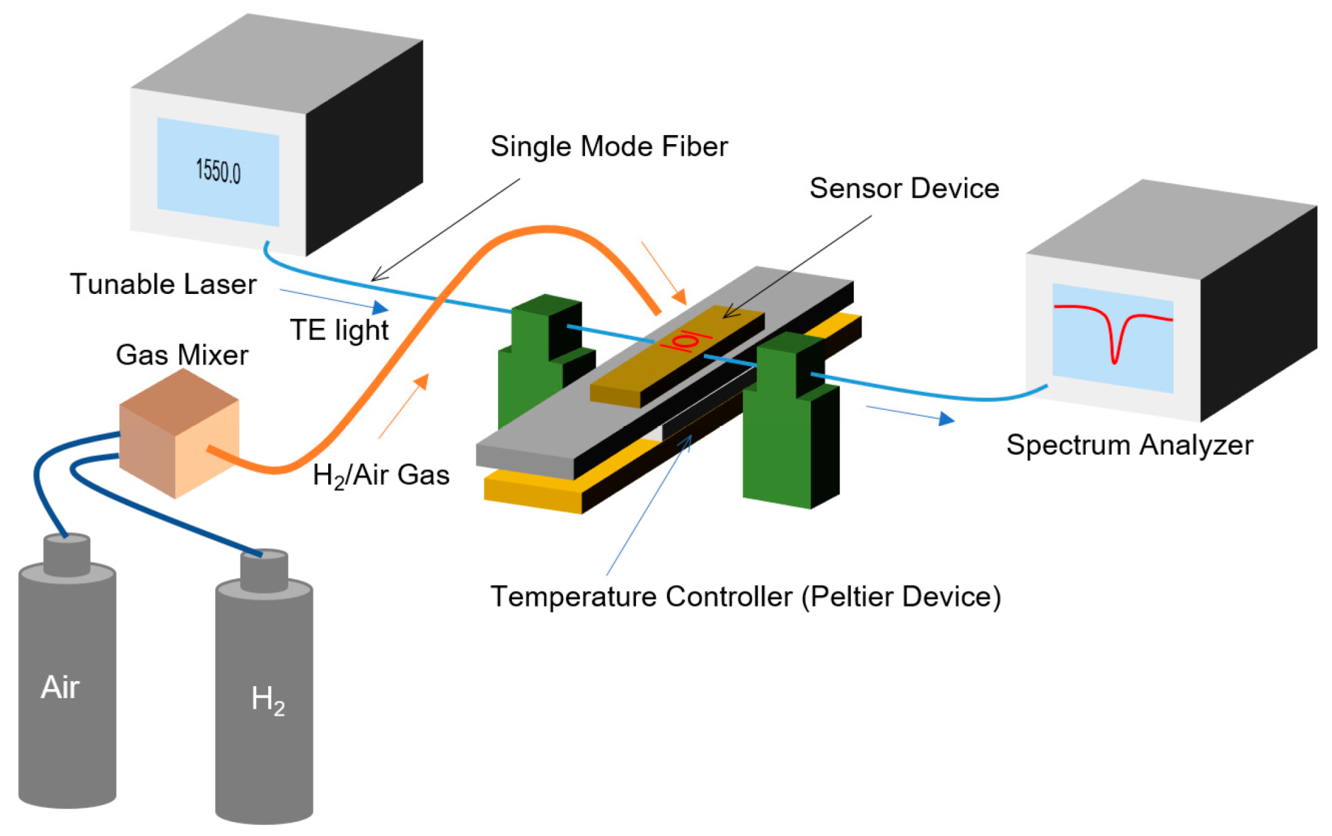 Sensors 20 00096 g007 Sensors 20 00096 g007