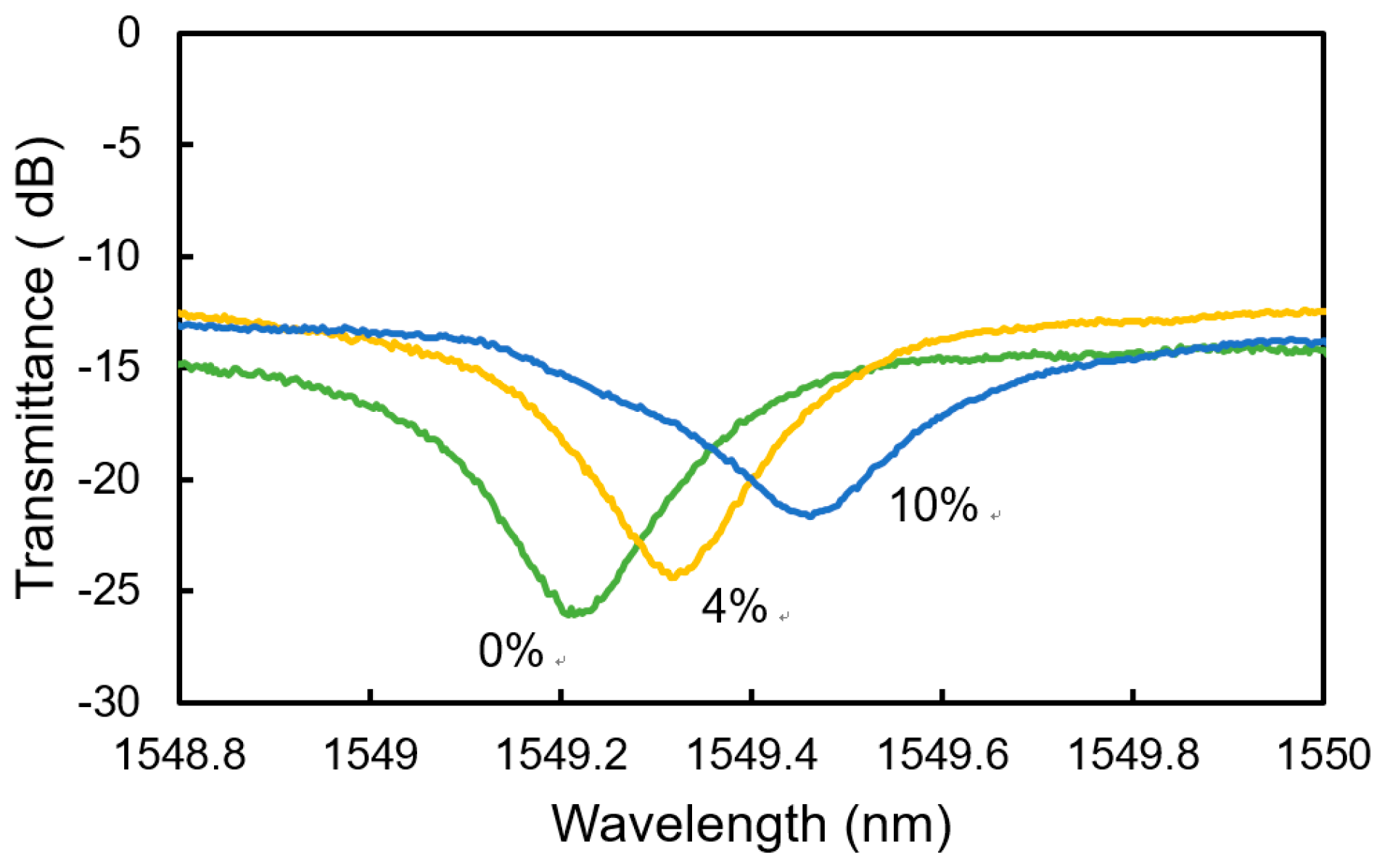 Sensors 20 00096 g008 Sensors 20 00096 g008