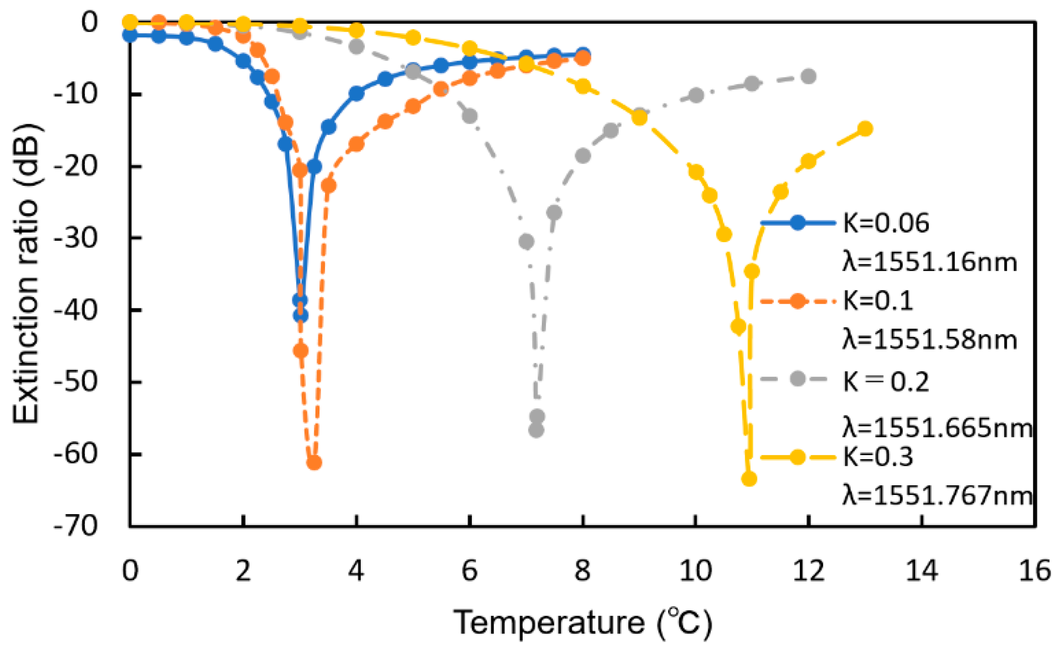 Sensors 20 00096 g016 Sensors 20 00096 g016