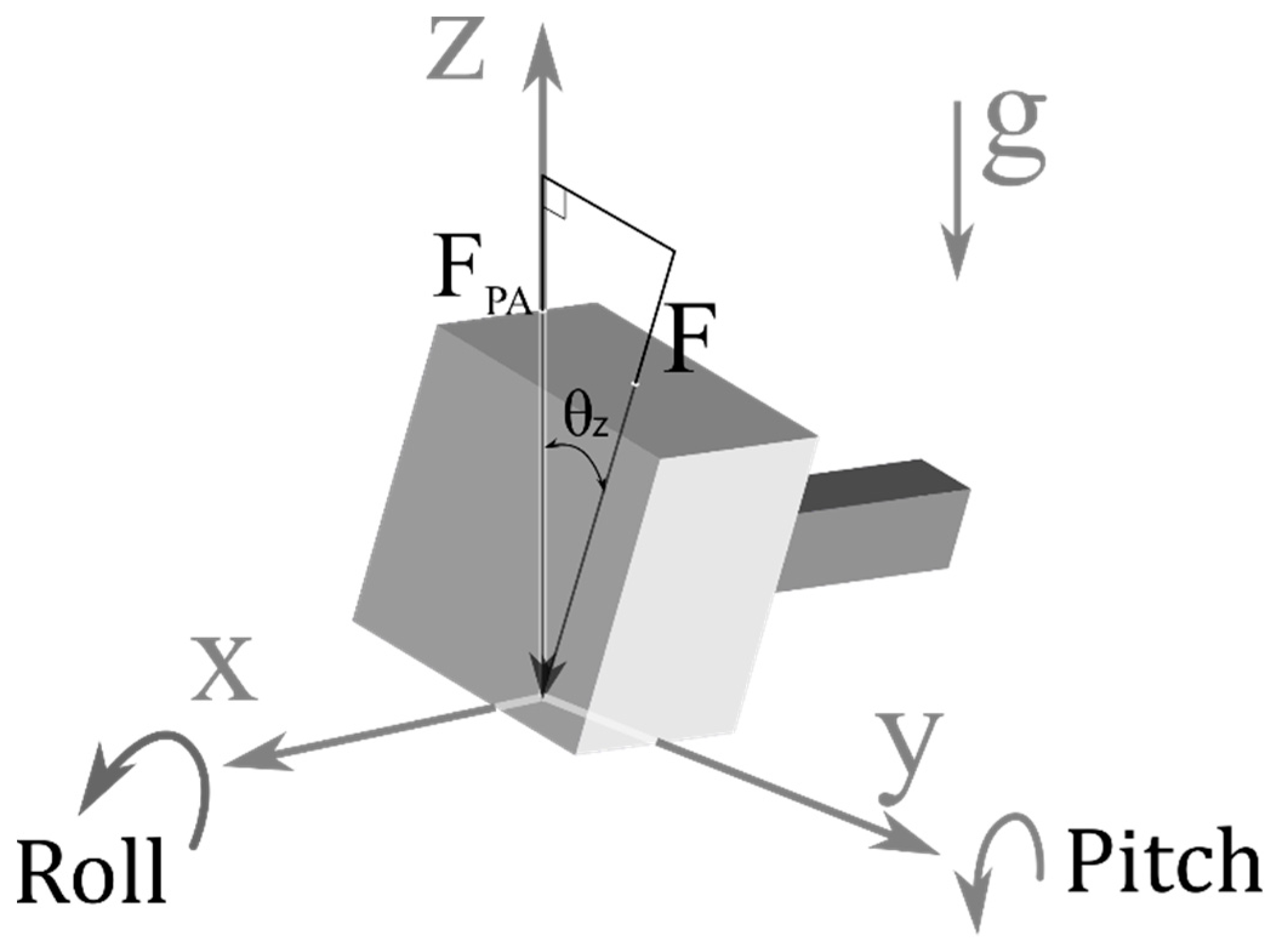 Sensors 20 00100 g005 Sensors 20 00100 g005