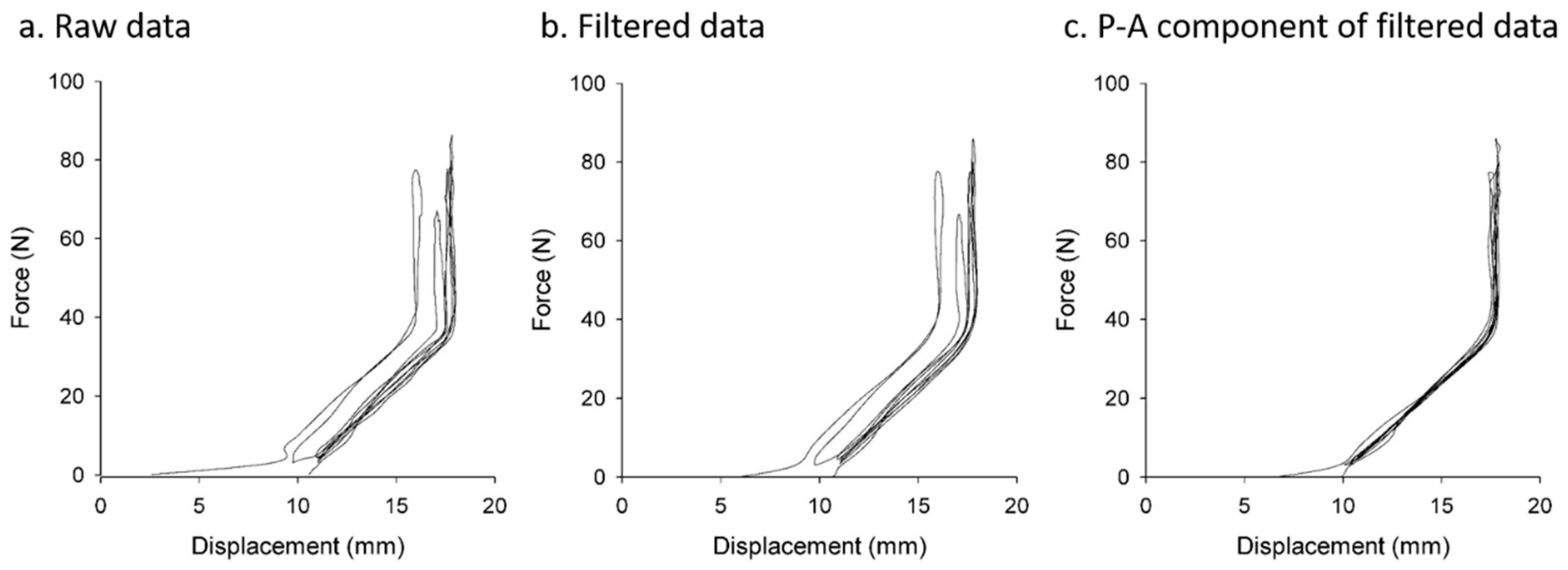 Sensors 20 00100 g006 Sensors 20 00100 g006