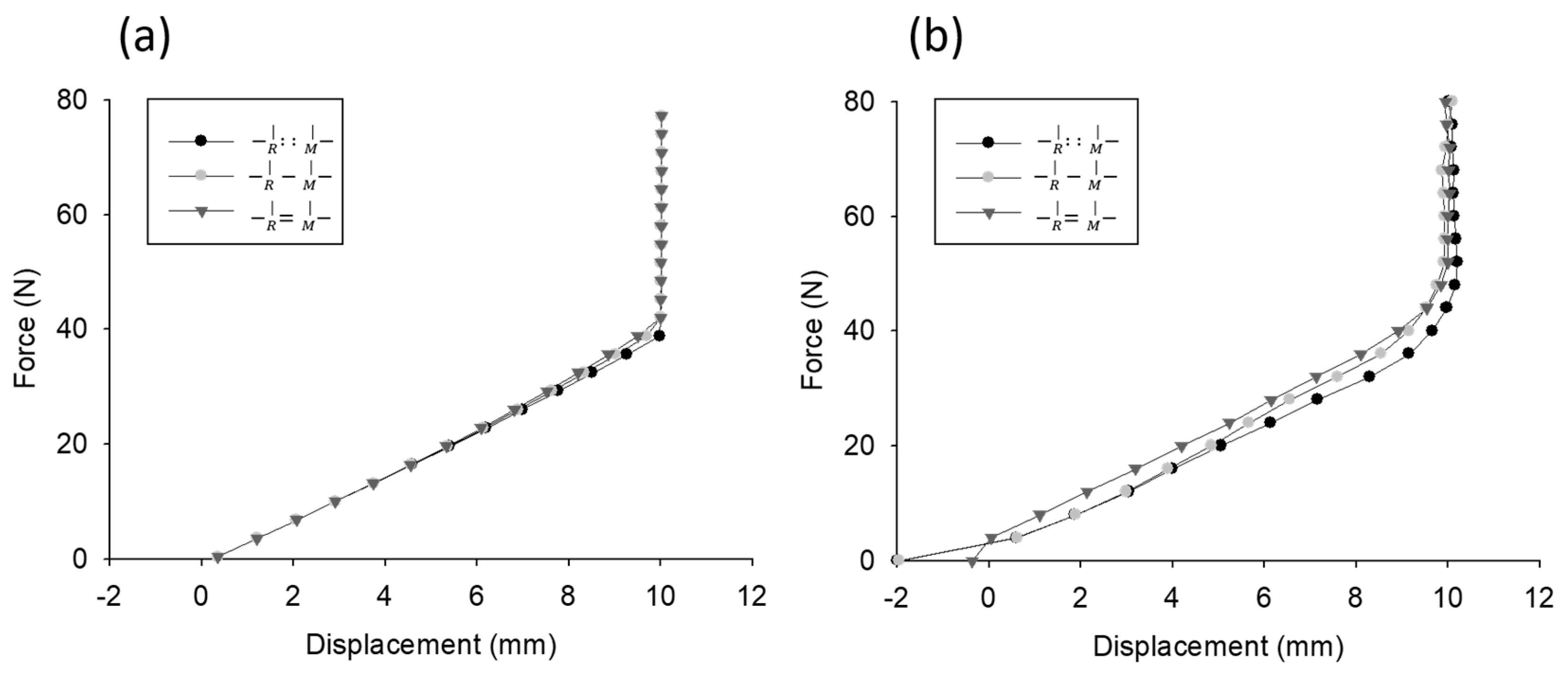 Sensors 20 00100 g008 Sensors 20 00100 g008