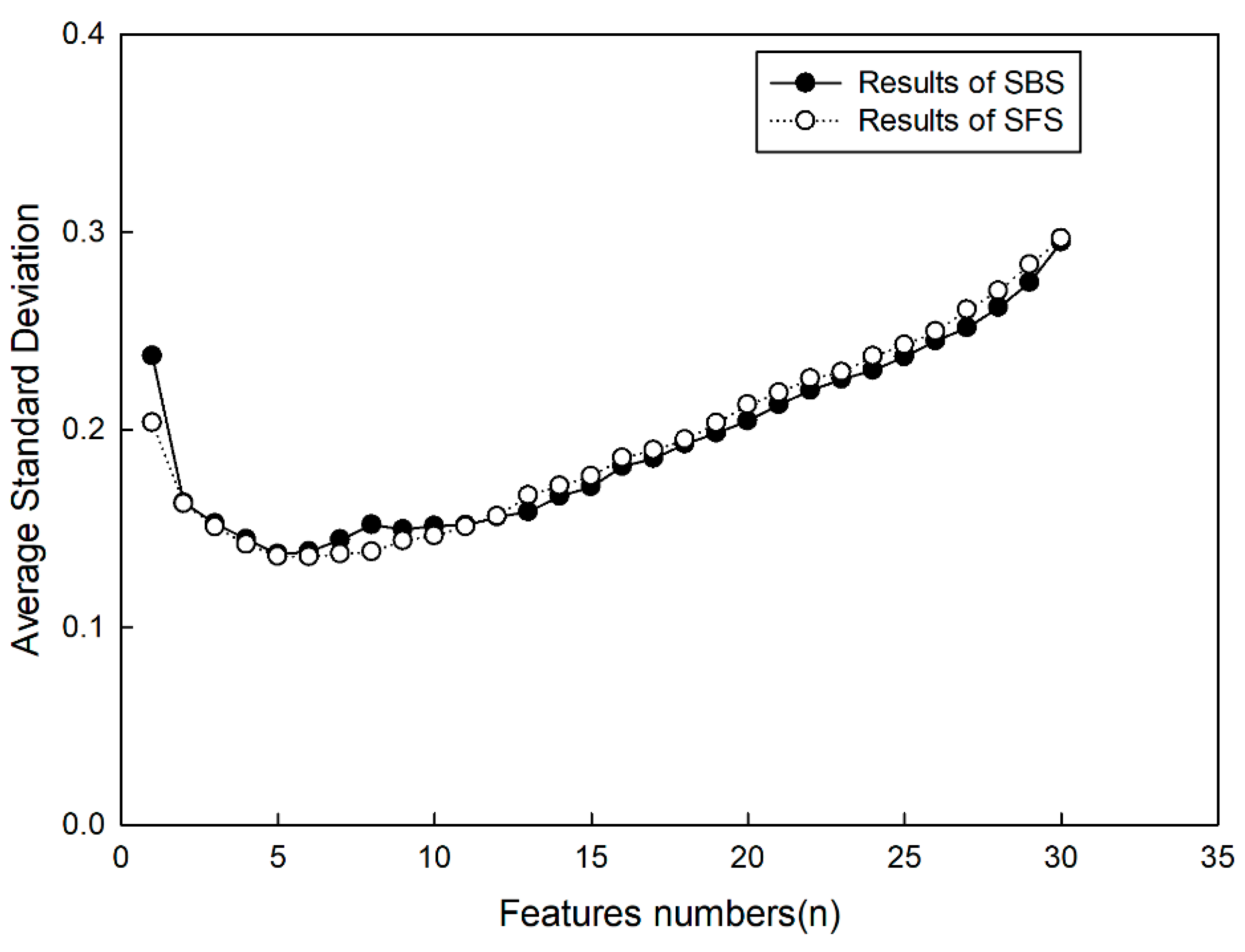 Sensors 20 00102 g007 Sensors 20 00102 g007