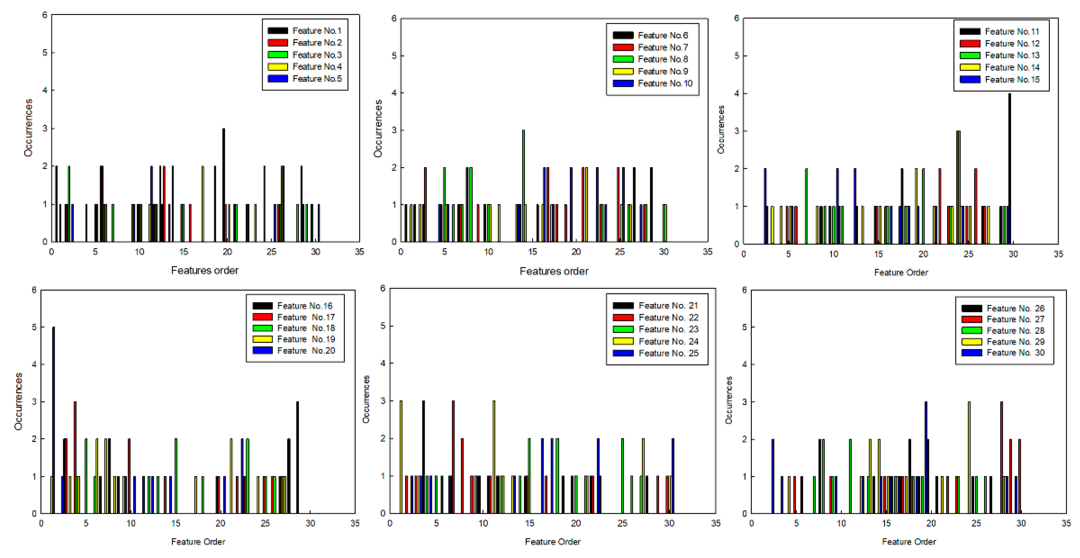 Sensors 20 00102 g008 Sensors 20 00102 g008