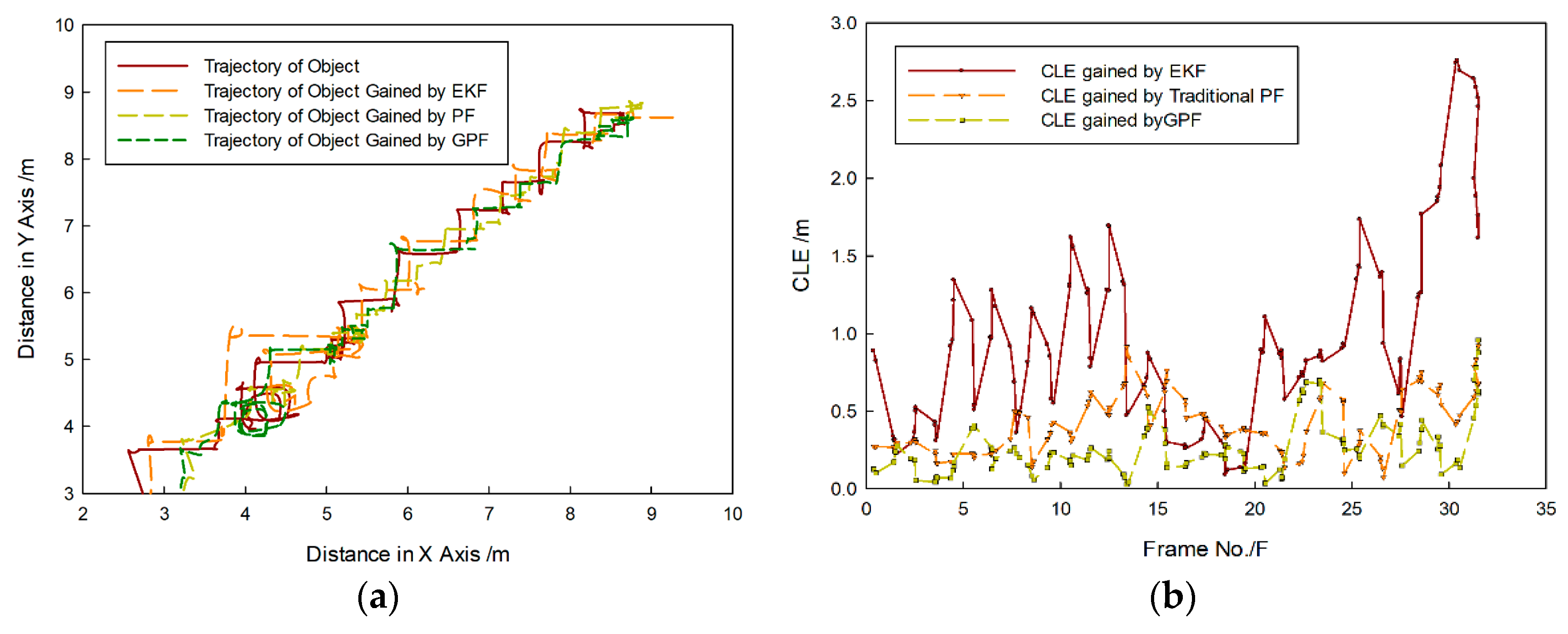 Sensors 20 00102 g013 Sensors 20 00102 g013