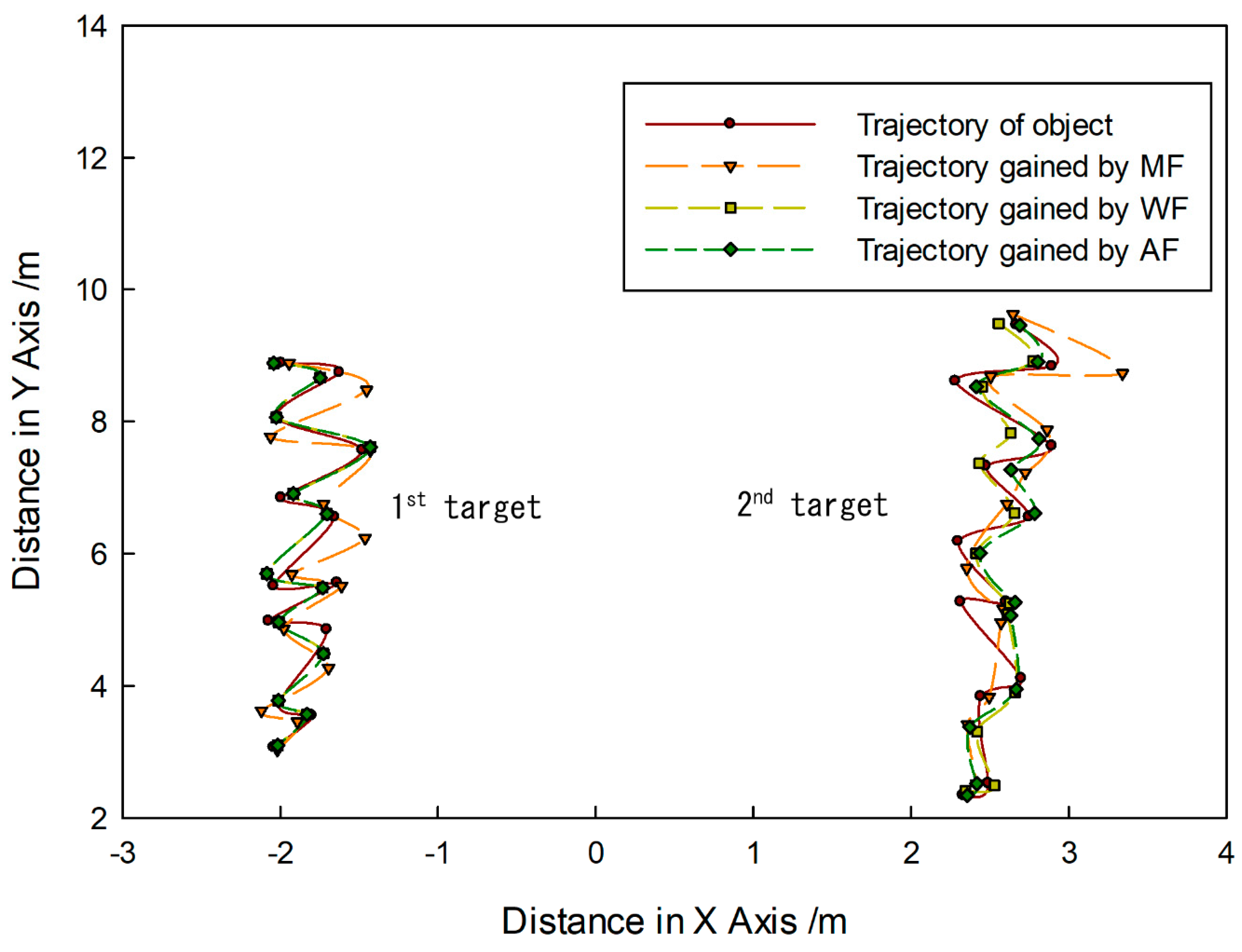 Sensors 20 00102 g015 Sensors 20 00102 g015