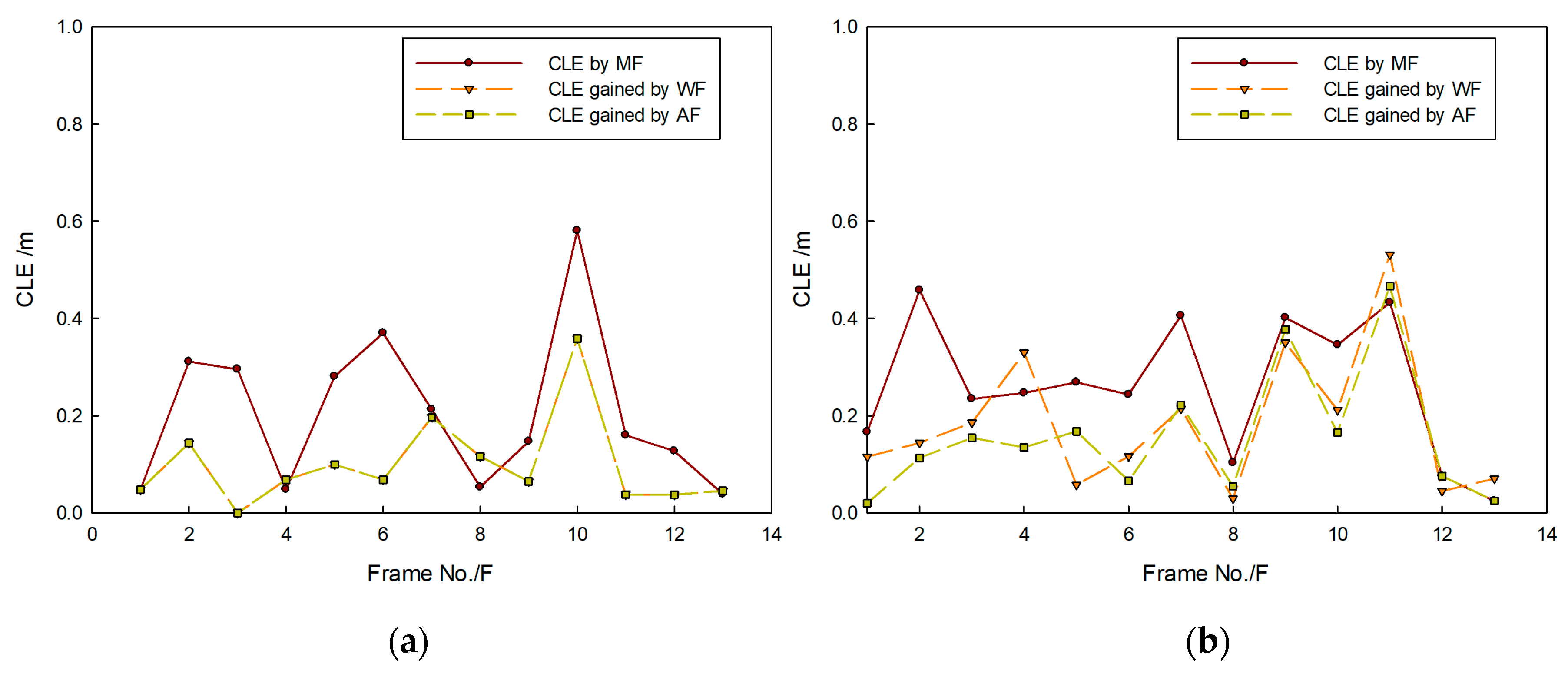 Sensors 20 00102 g016 Sensors 20 00102 g016