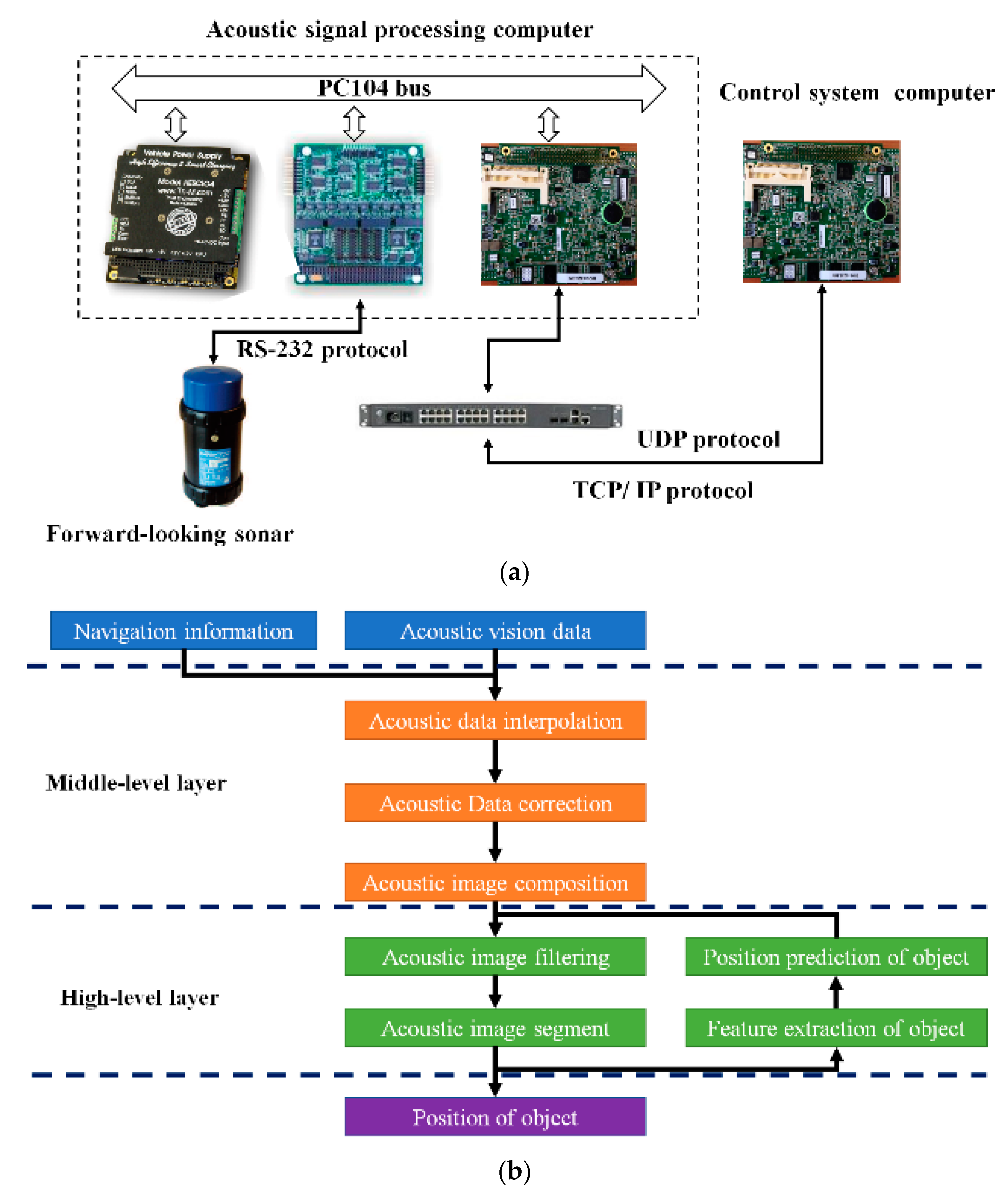 Sensors 20 00102 g021 Sensors 20 00102 g021