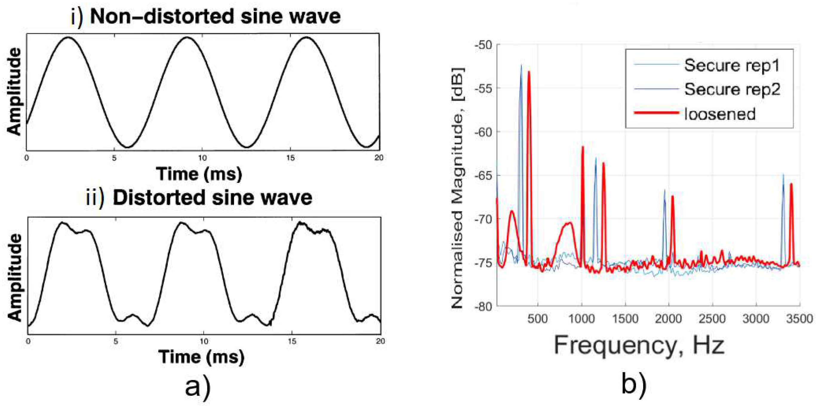 Sensors 20 00104 g006
