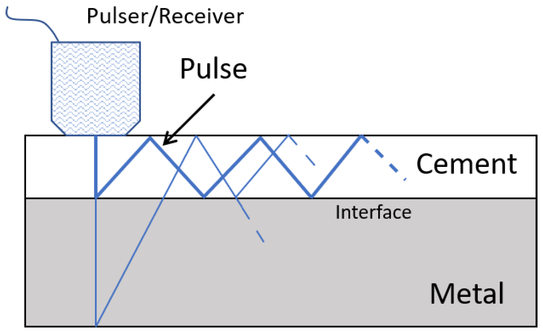 Sensors 20 00104 g013