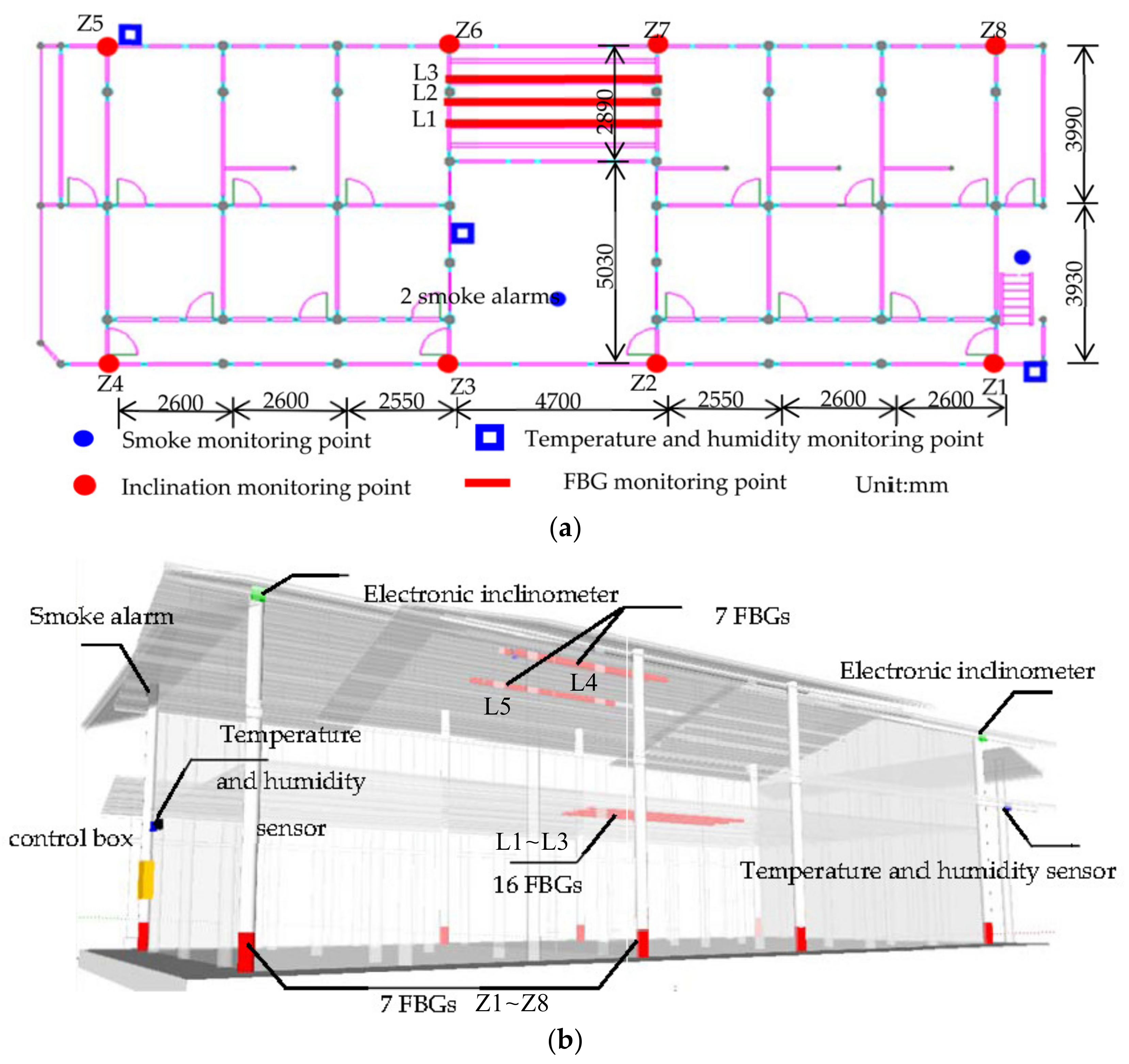 Sensors 20 00110 g003