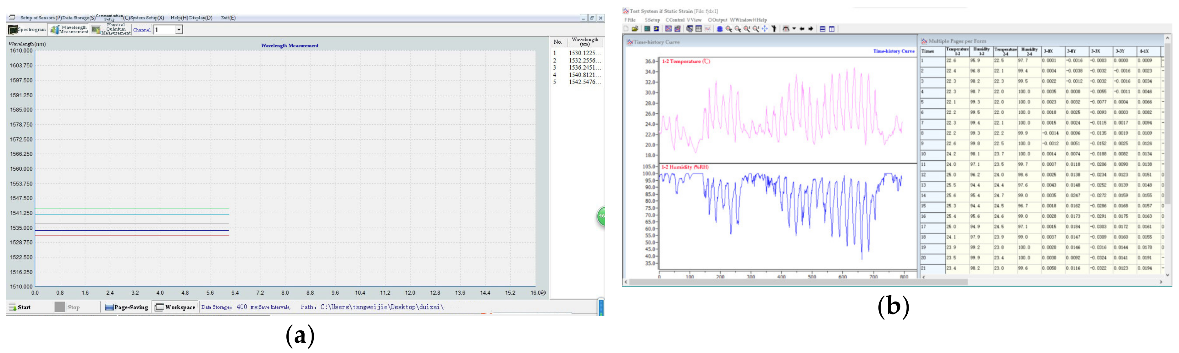 Sensors 20 00110 g006