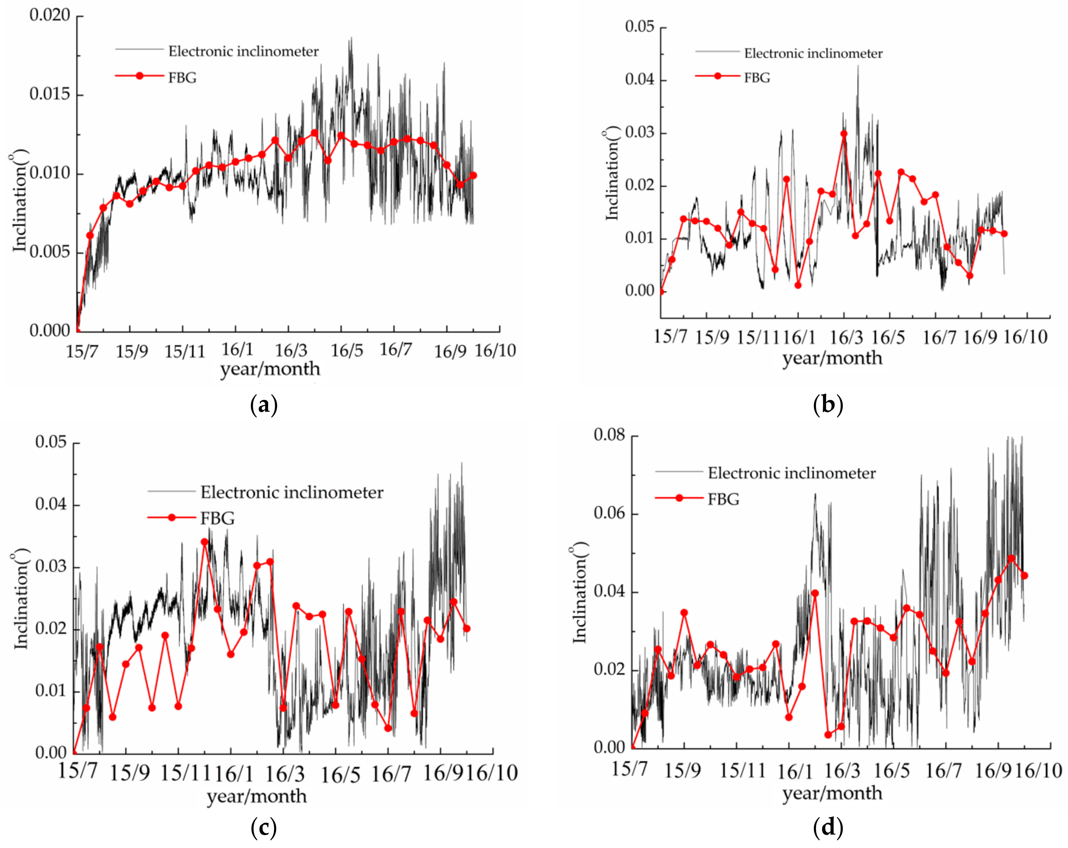 Sensors 20 00110 g012