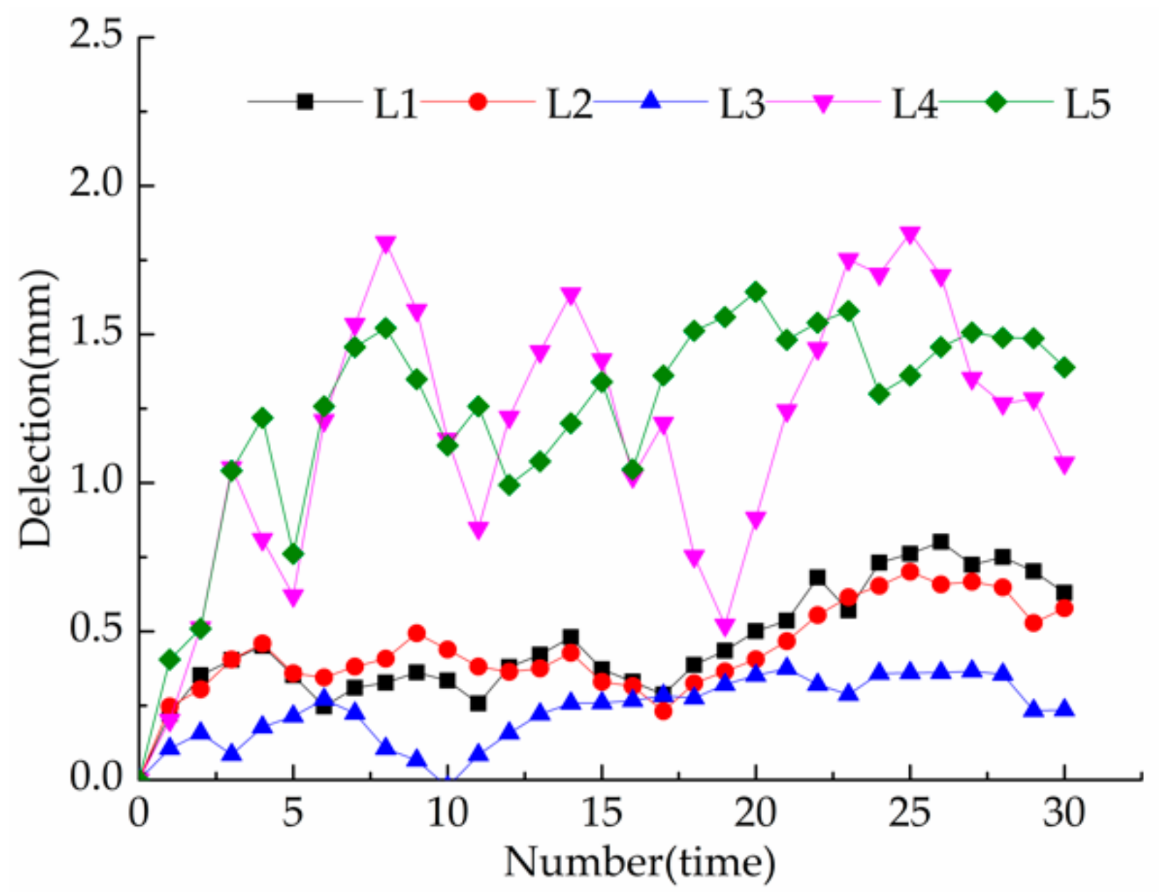 Sensors 20 00110 g016