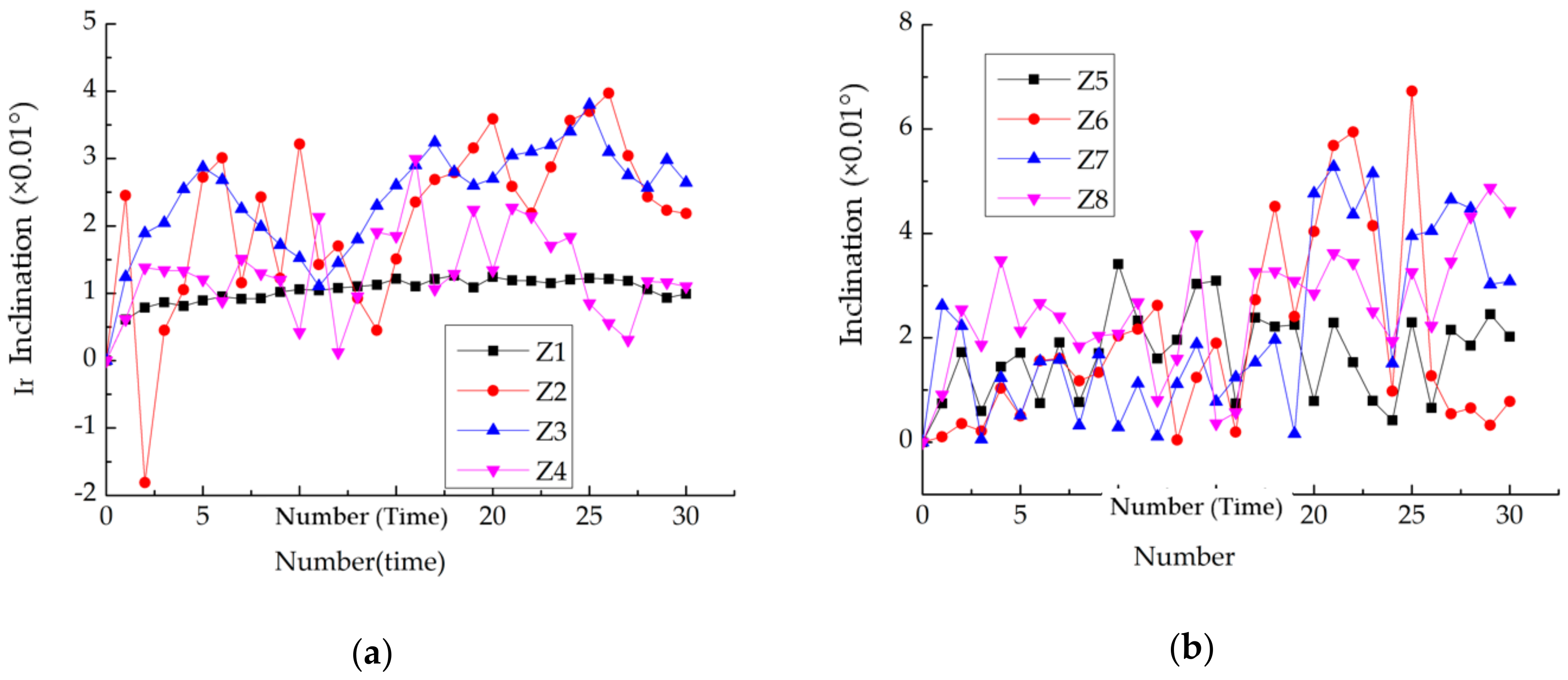 Sensors 20 00110 g017