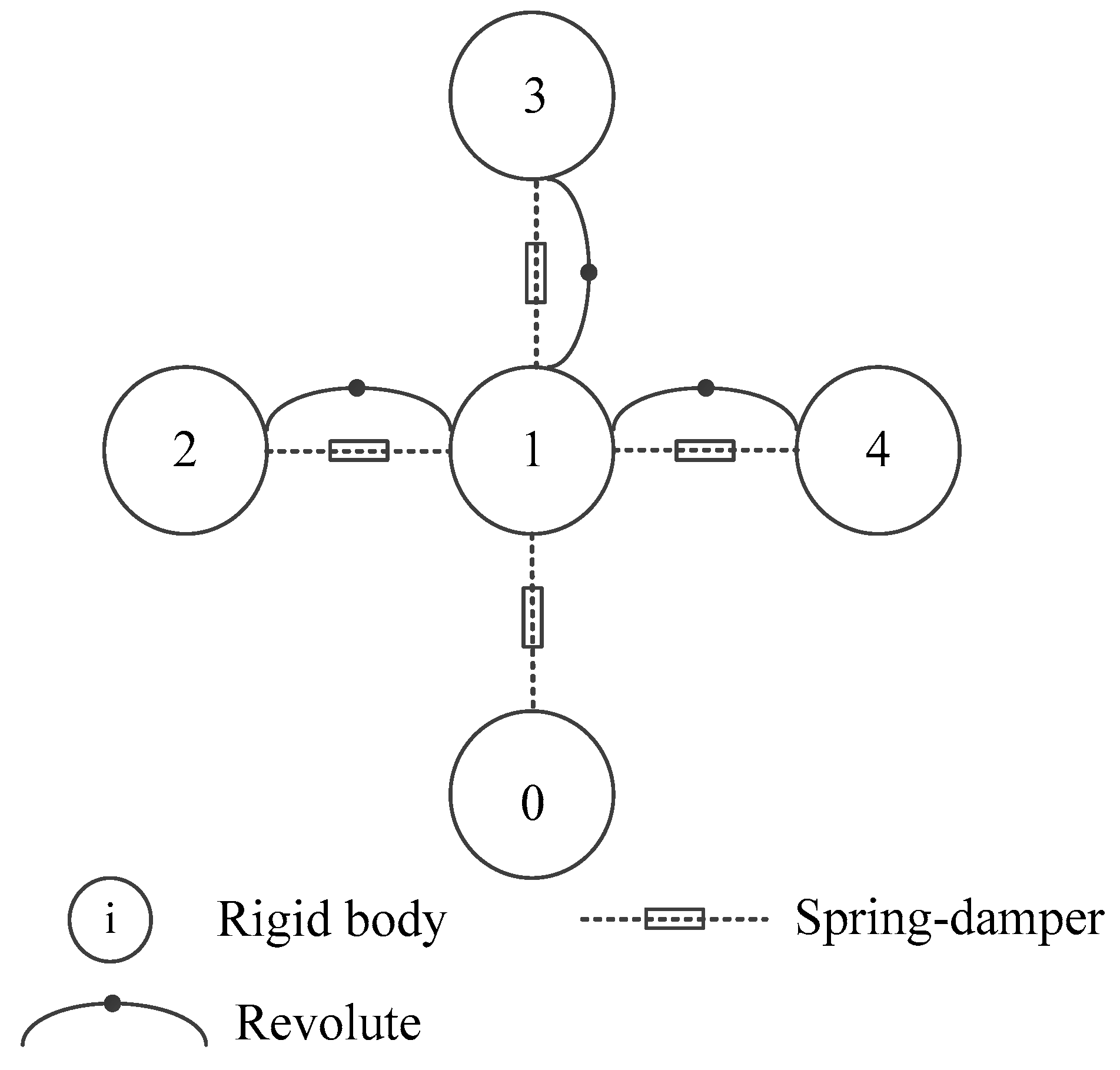 Sensors 20 00111 g004