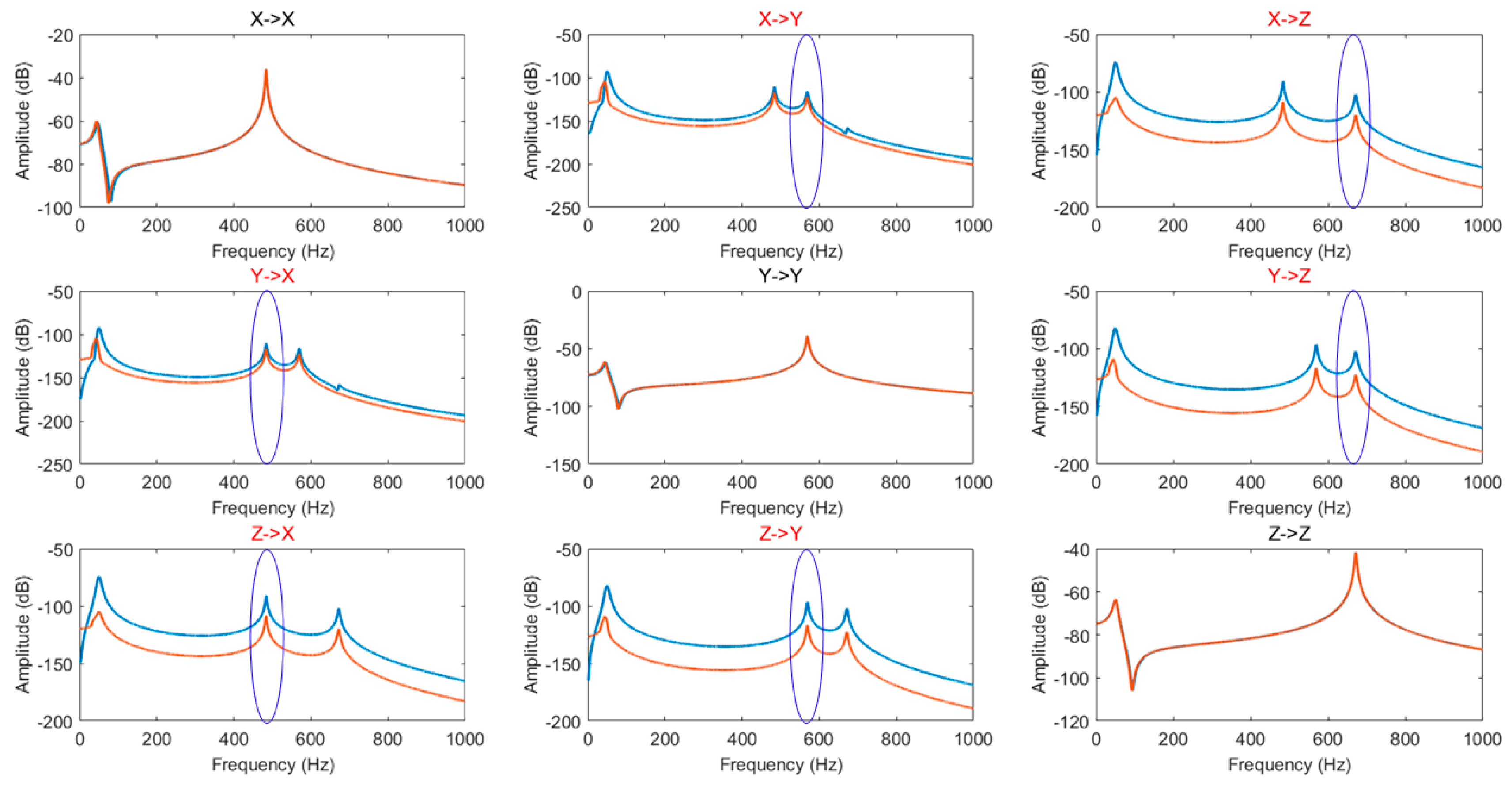 Sensors 20 00111 g007