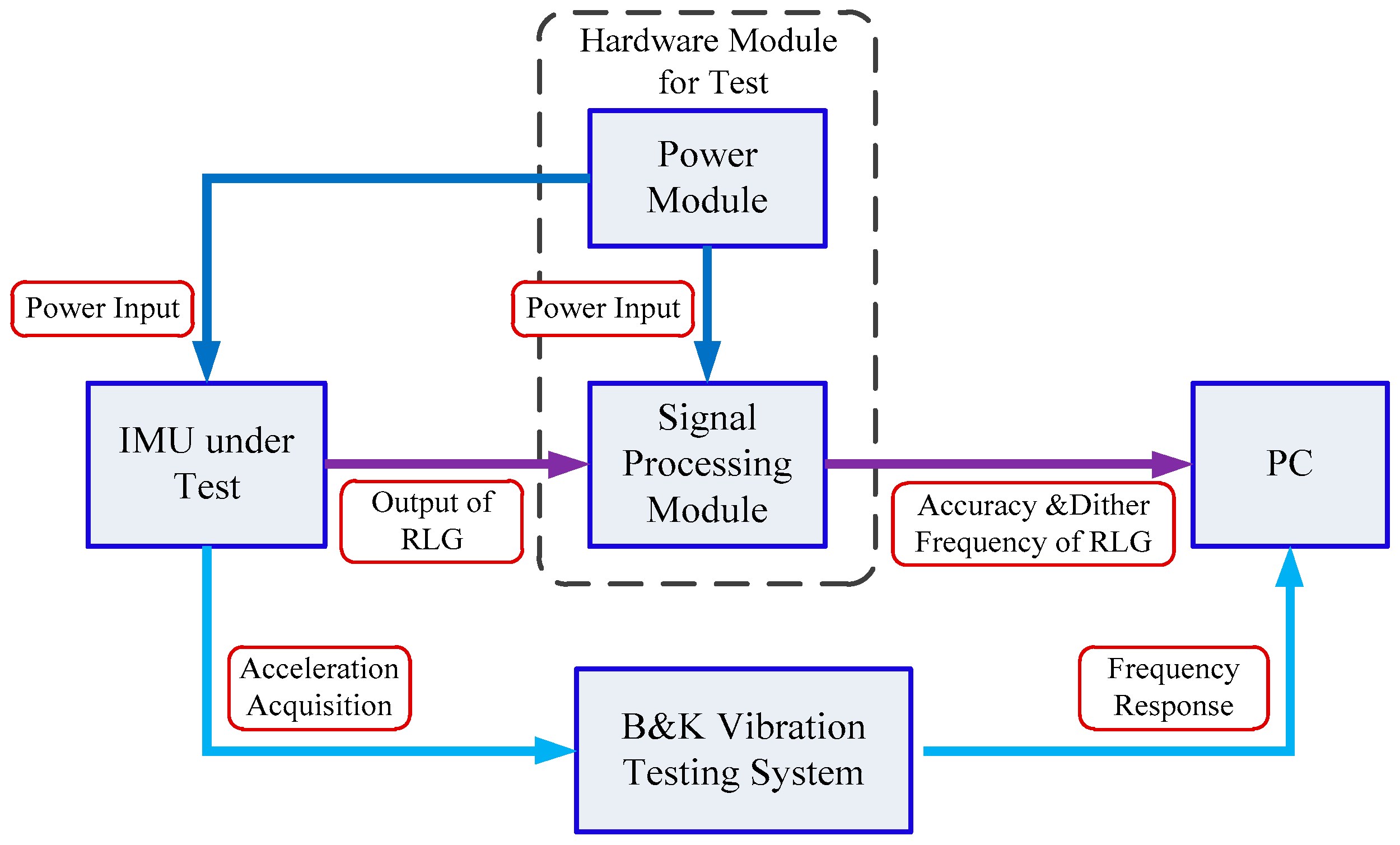 Sensors 20 00111 g009