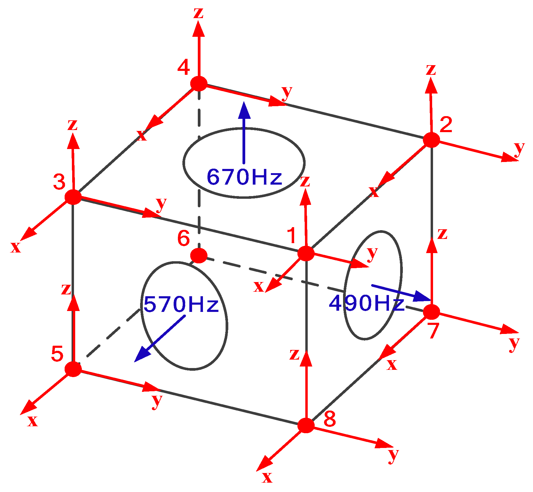 Sensors 20 00111 g010