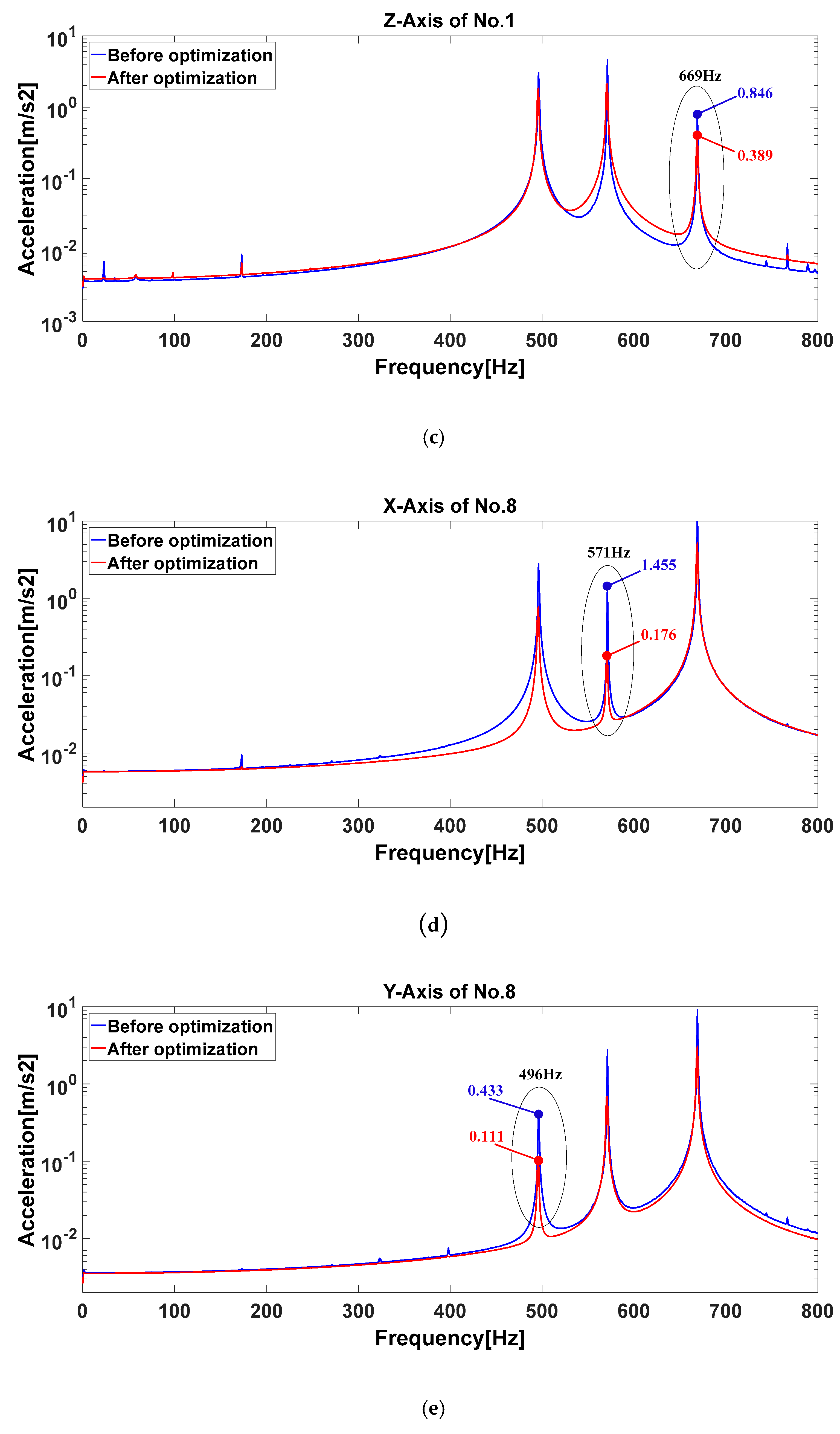 Sensors 20 00111 g011b