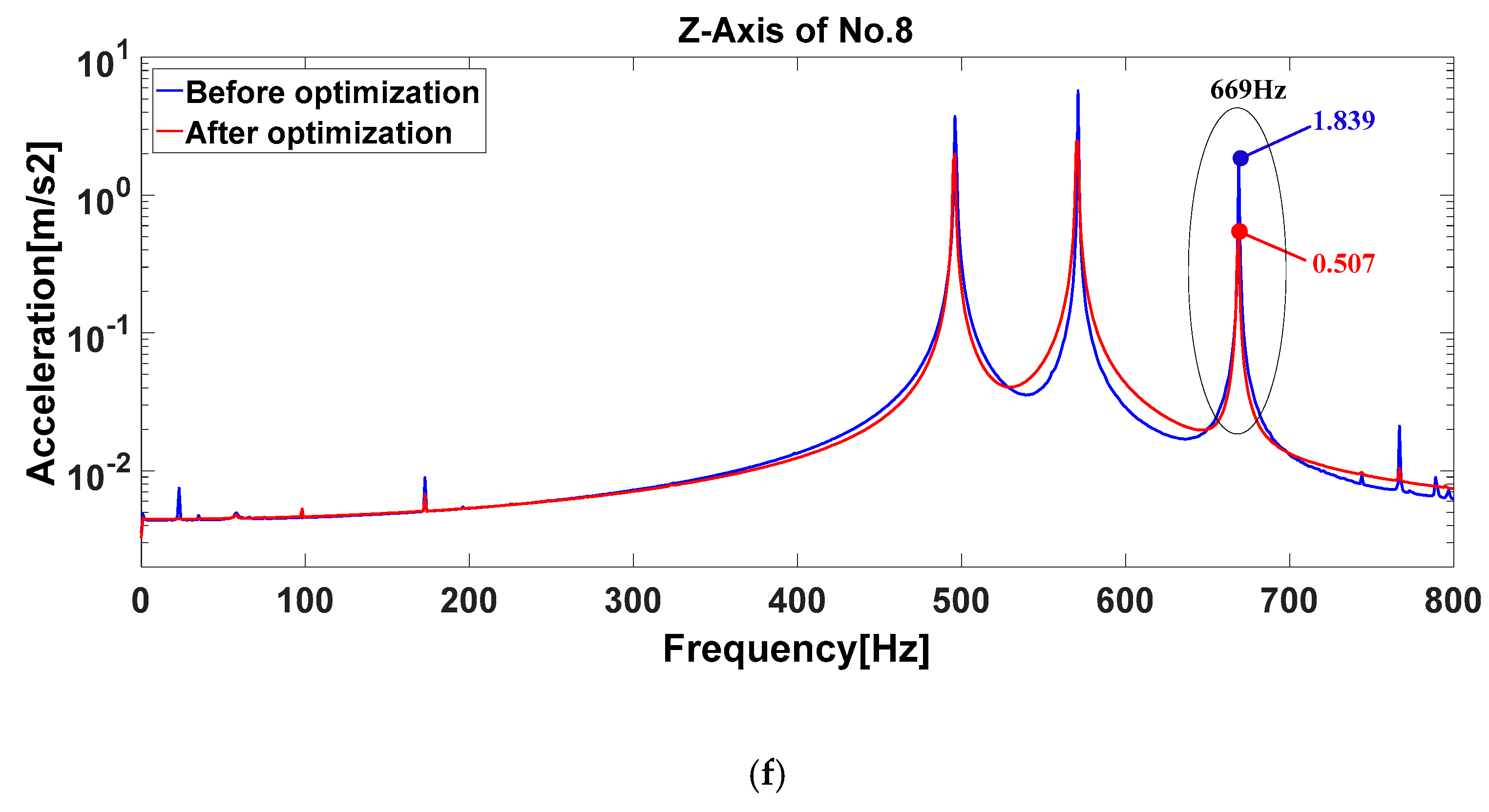 Sensors 20 00111 g011c