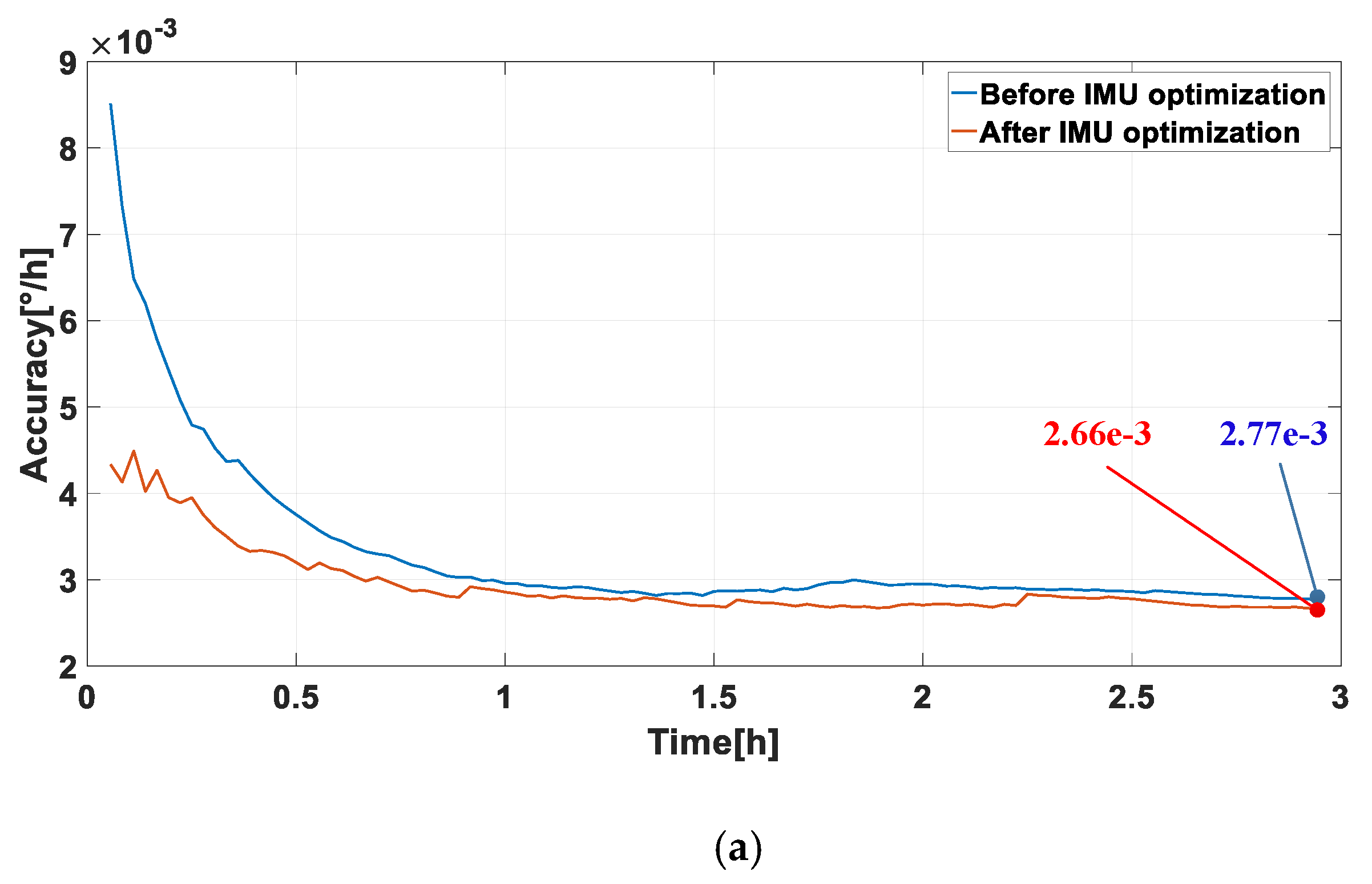 Sensors 20 00111 g012a