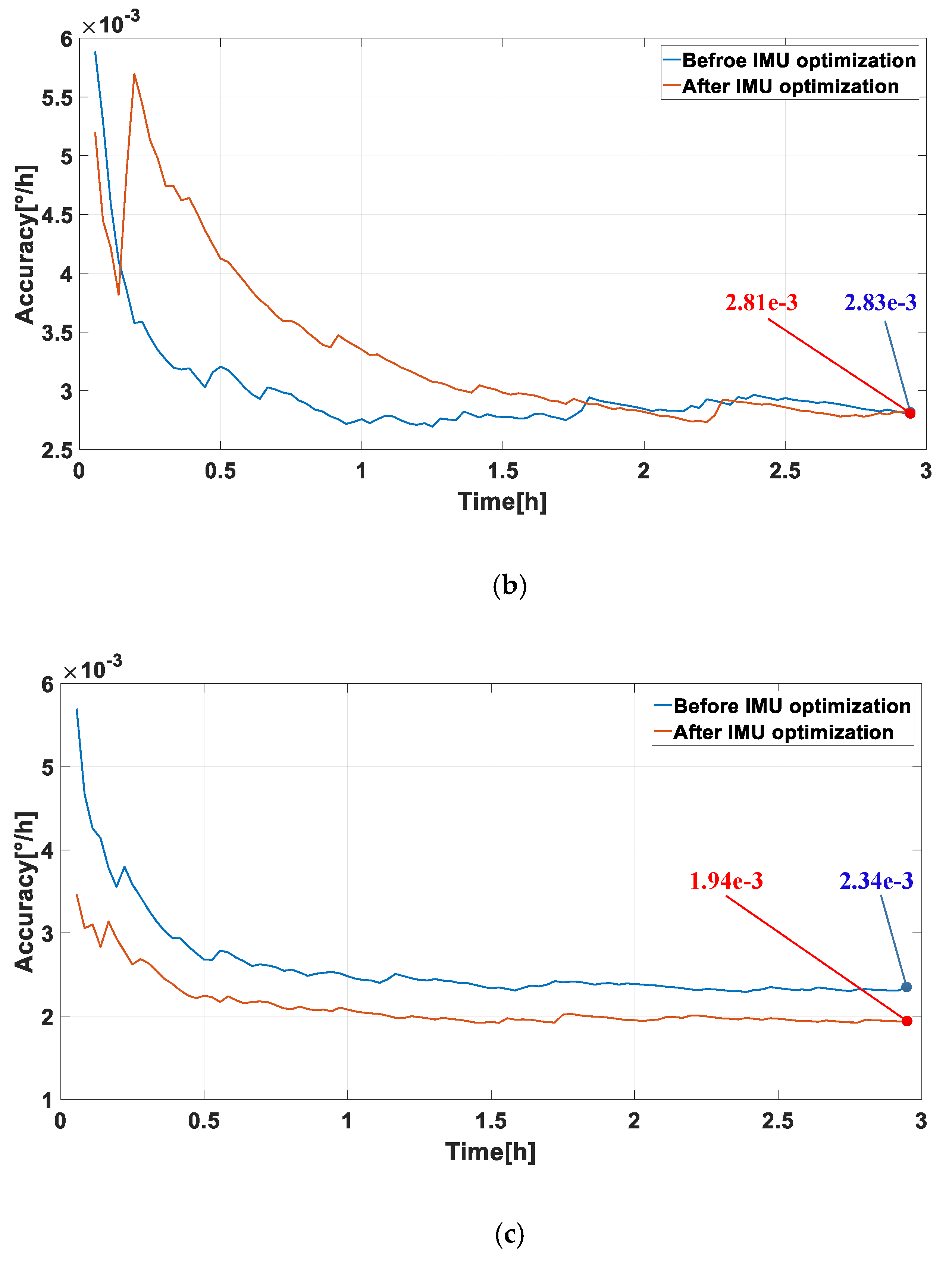 Sensors 20 00111 g012b