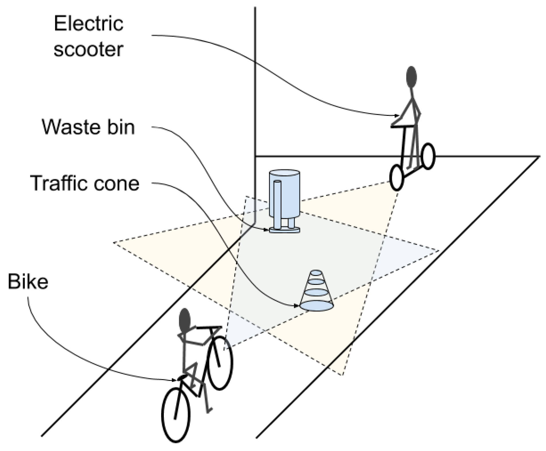 Sensors 20 00112 g001