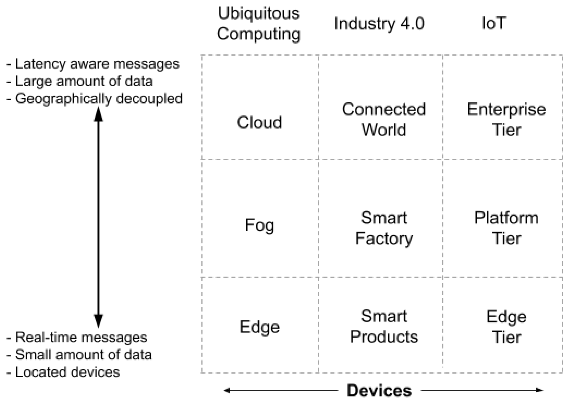 Sensors 20 00112 g002