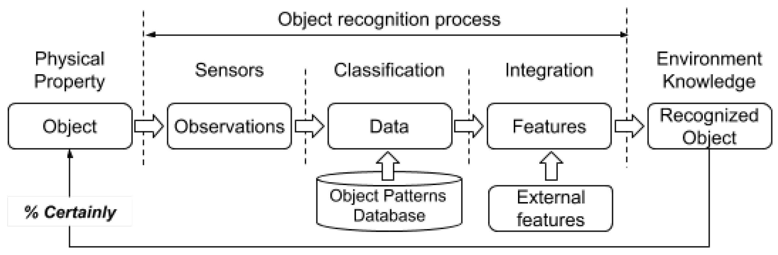 Sensors 20 00112 g003