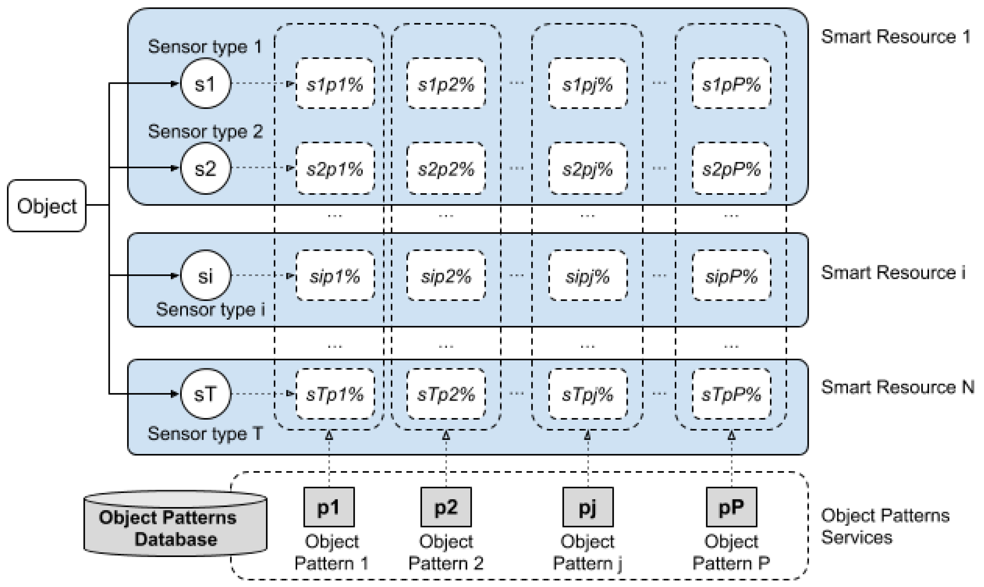 Sensors 20 00112 g008