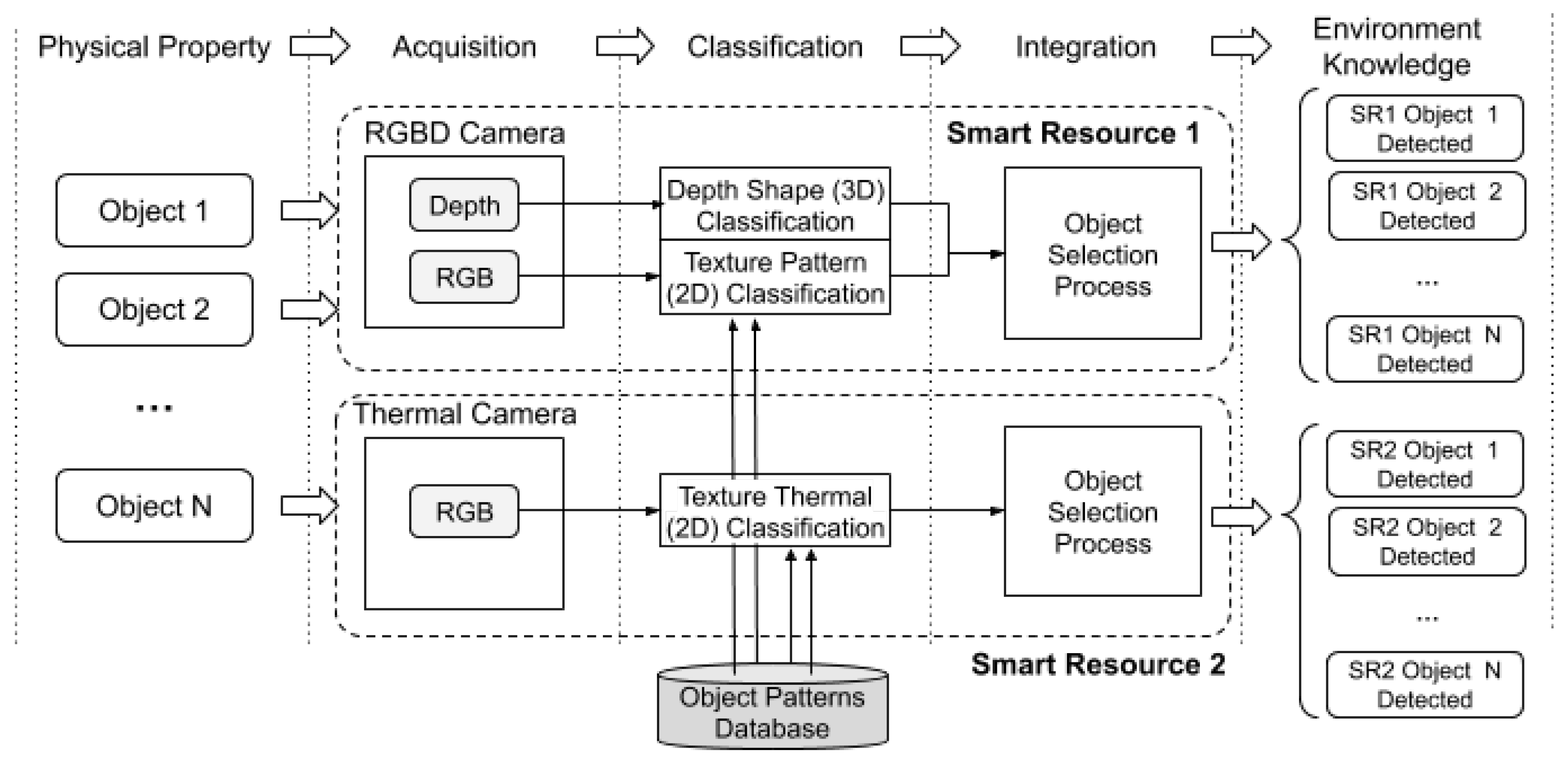 Sensors 20 00112 g010