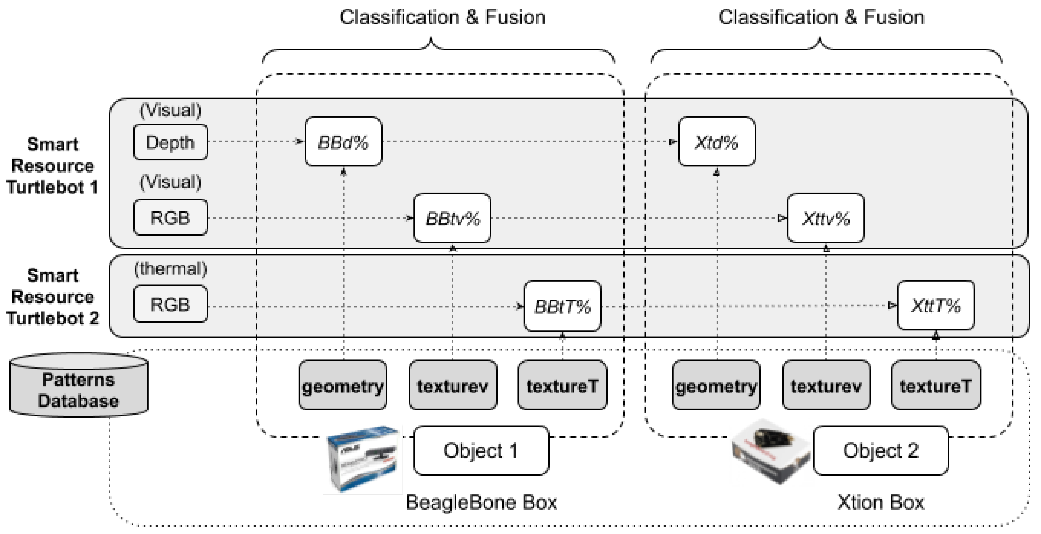 Sensors 20 00112 g012