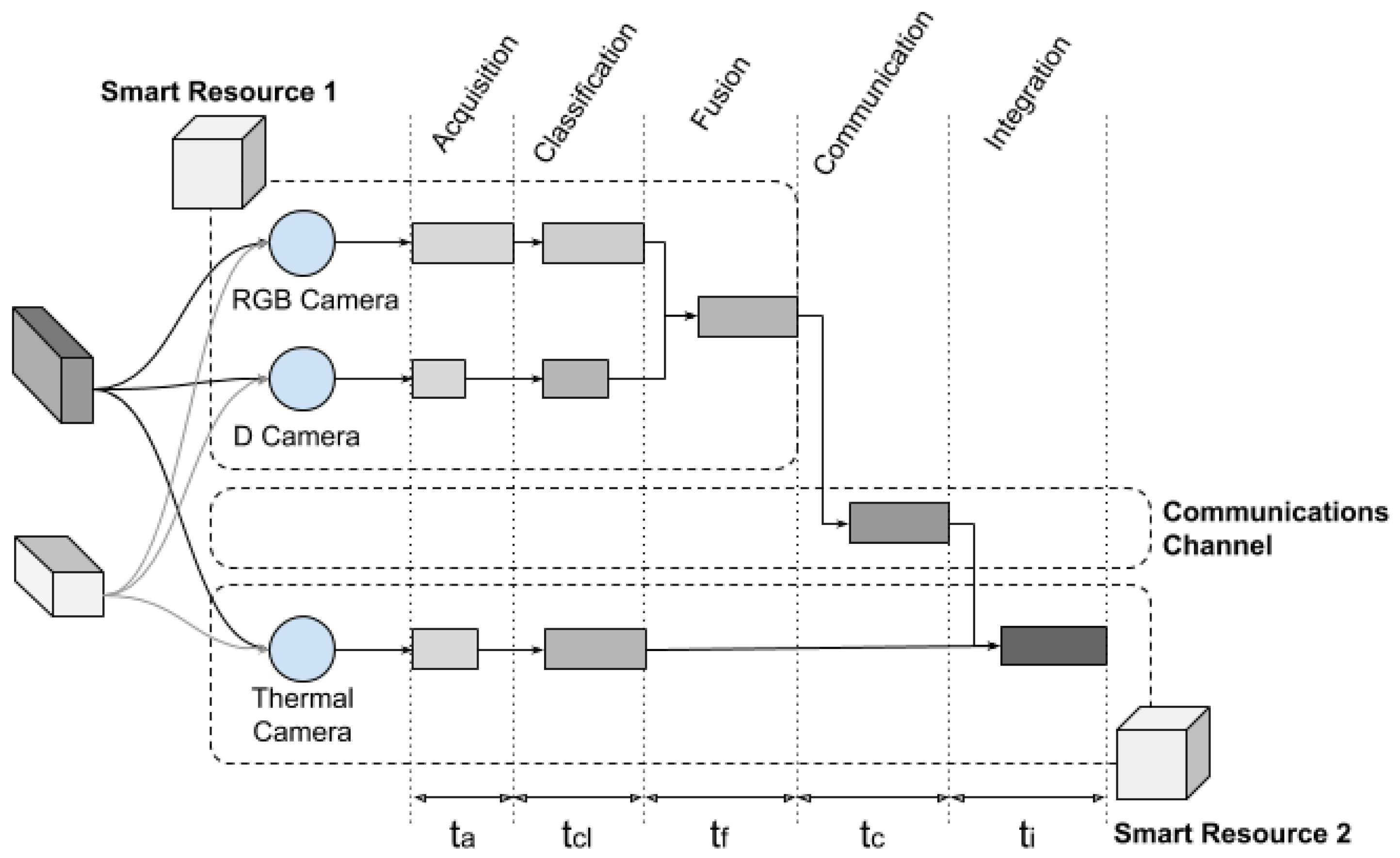Sensors 20 00112 g013