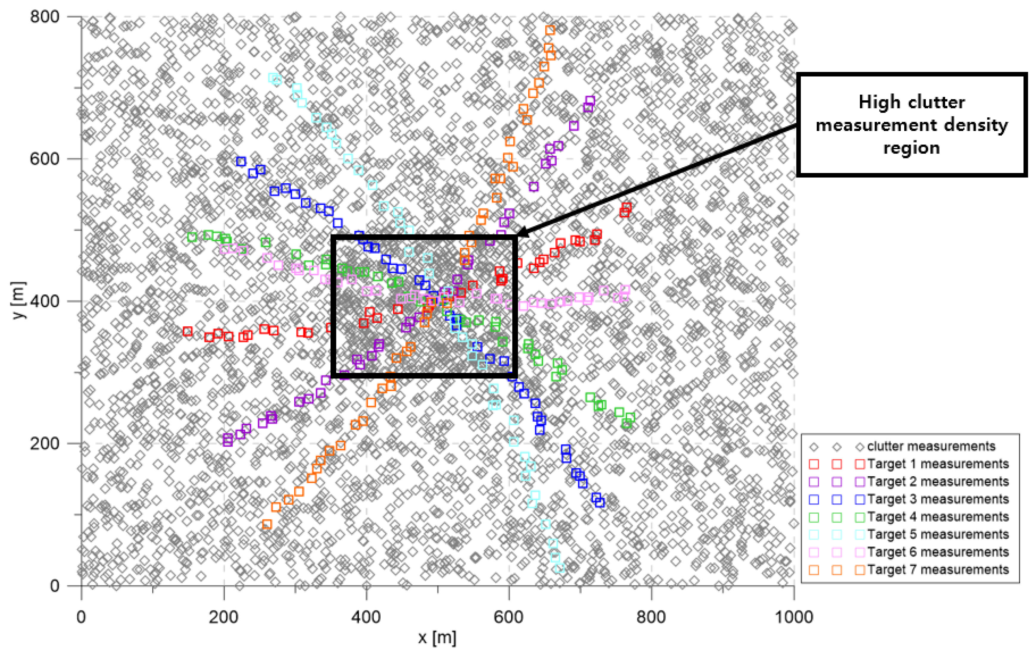 Sensors Free FullText Adaptive Estimation of Spatial Clutter