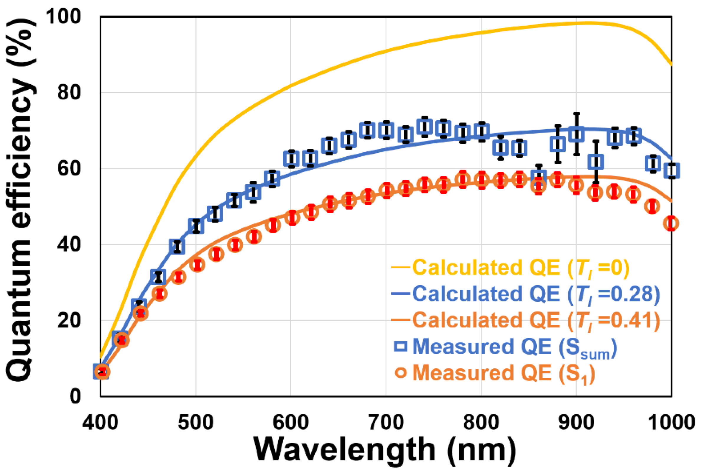 Sensors 20 00116 g011