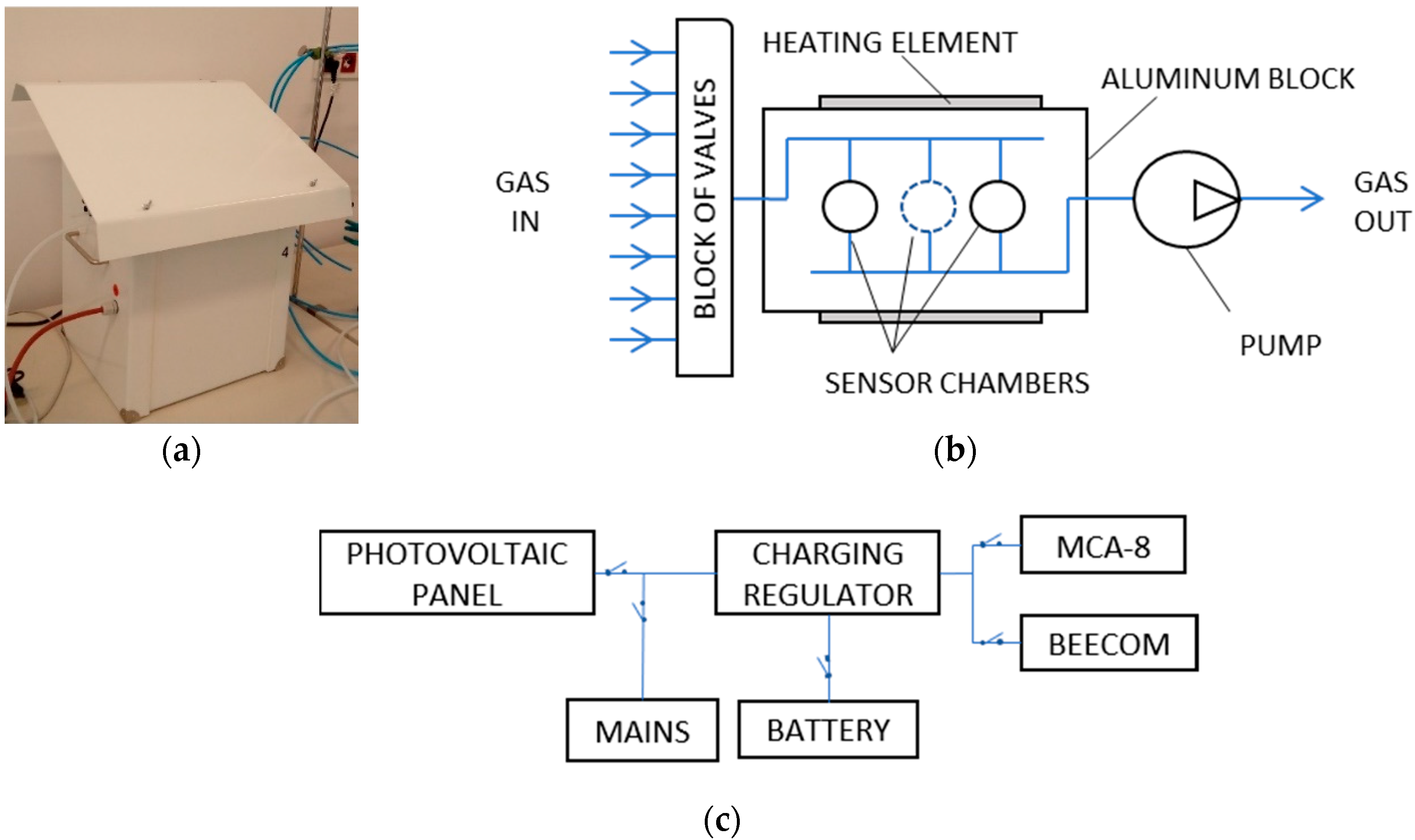Sensors 20 00117 g001