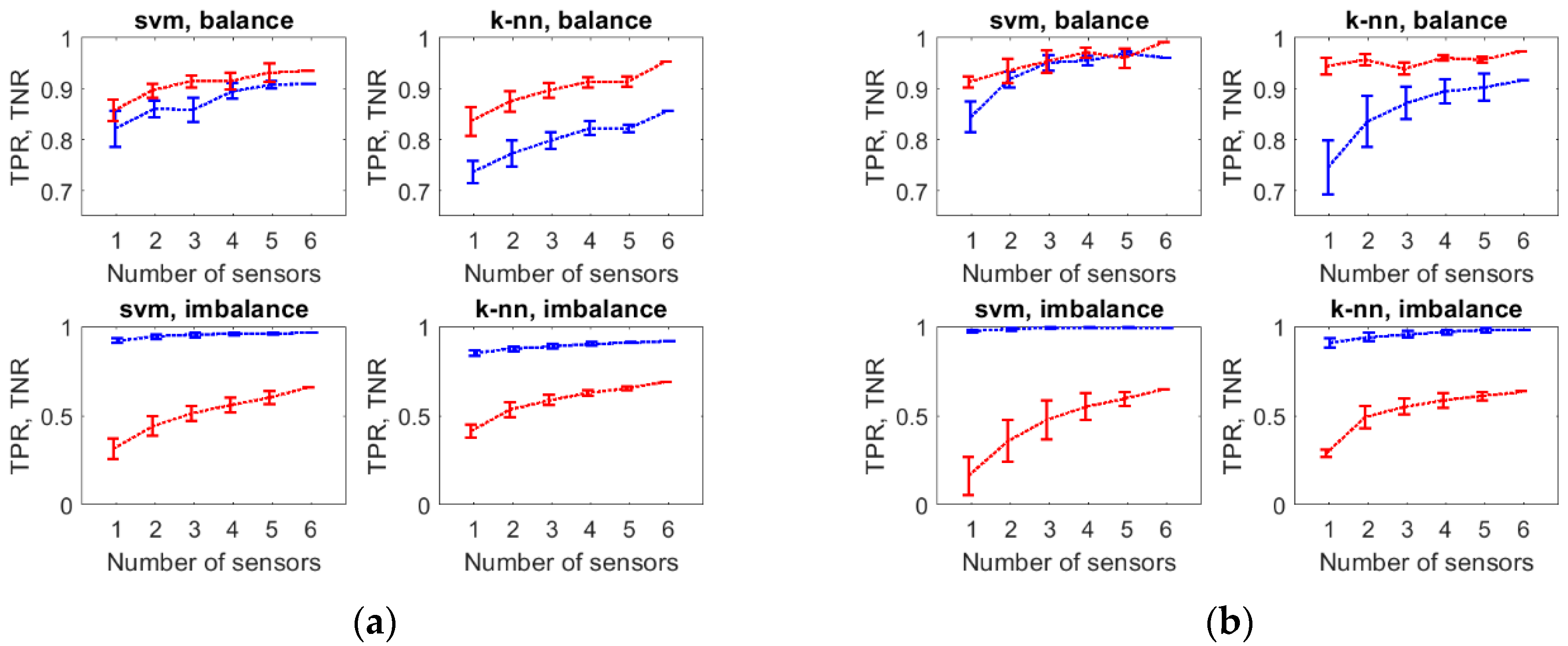 Sensors 20 00117 g004