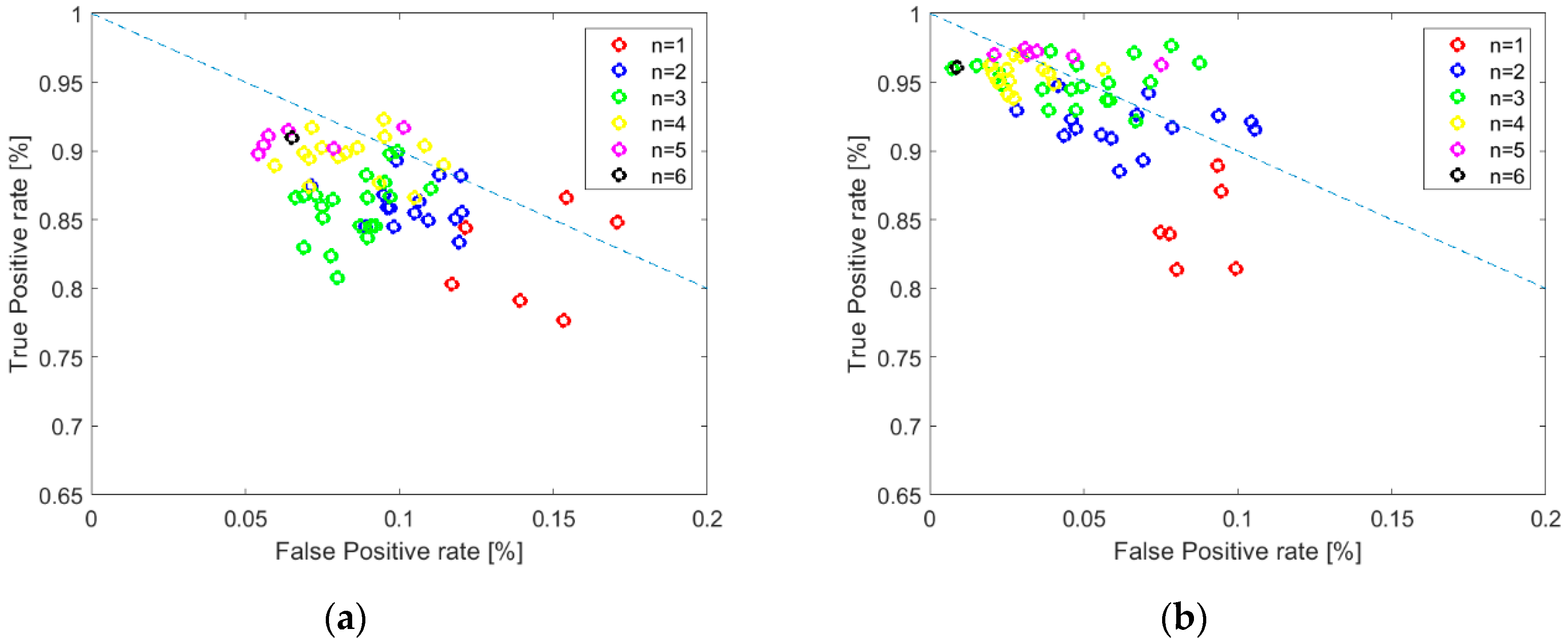 Sensors 20 00117 g005