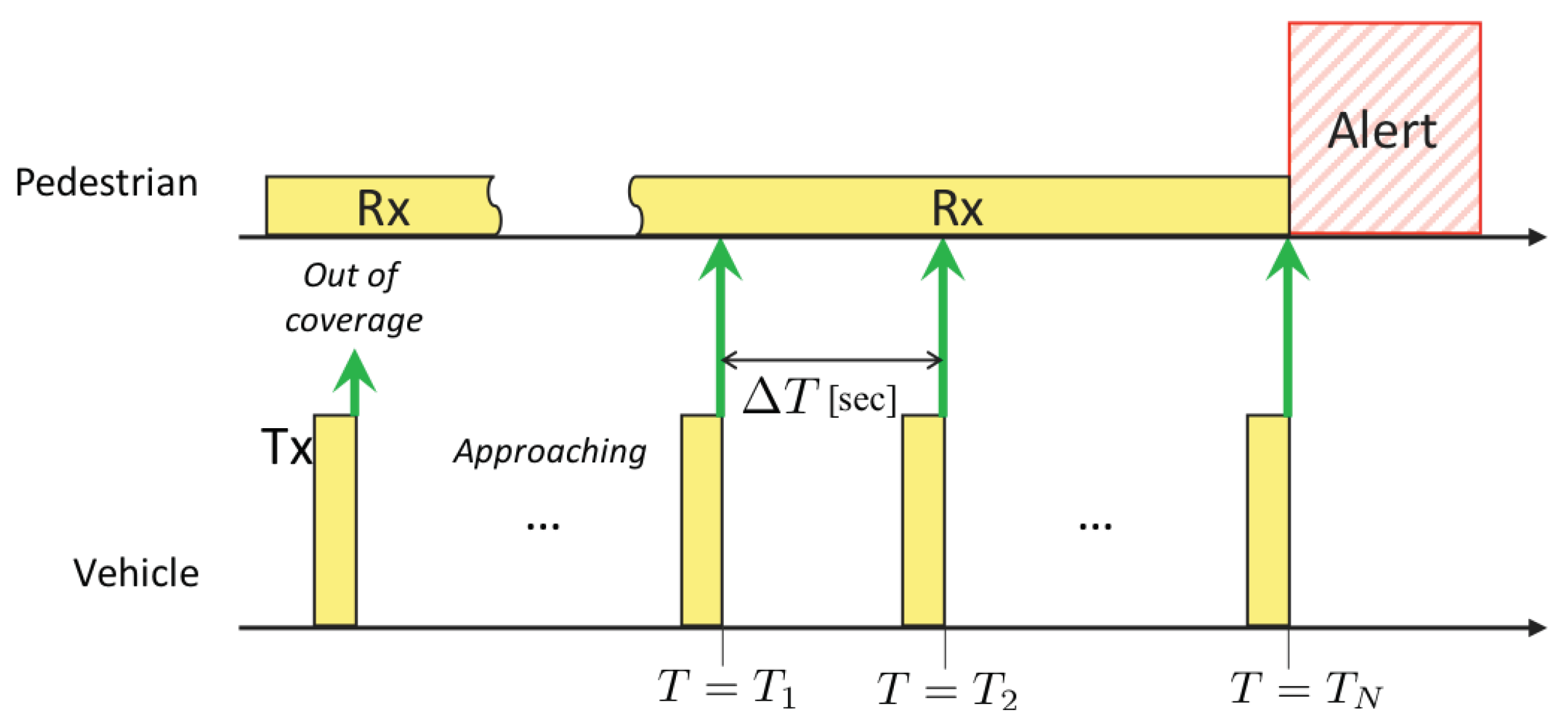 Sensors 20 00118 g002